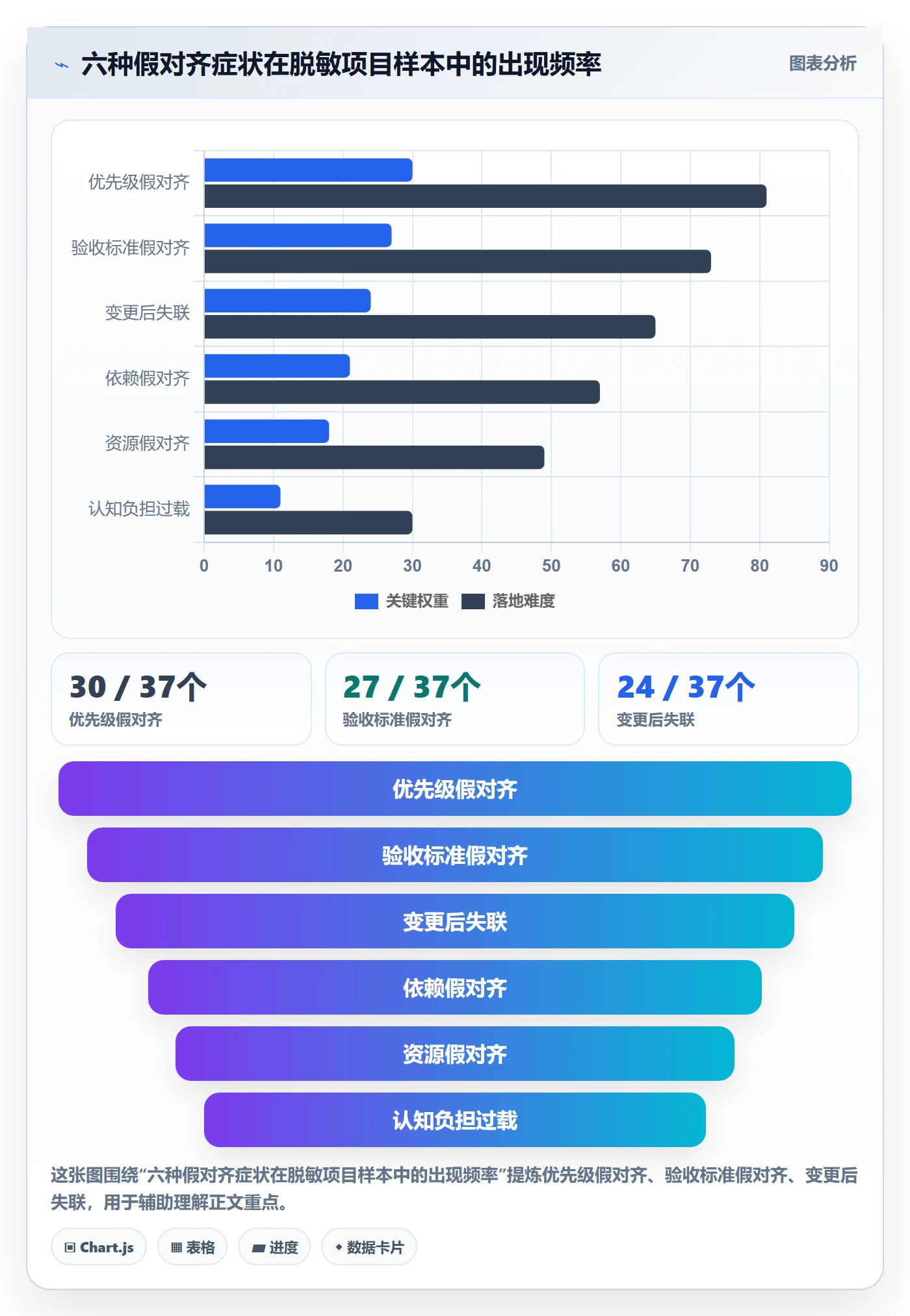 目标对齐流程与规范:项目成员项目目标流程优化关键指标