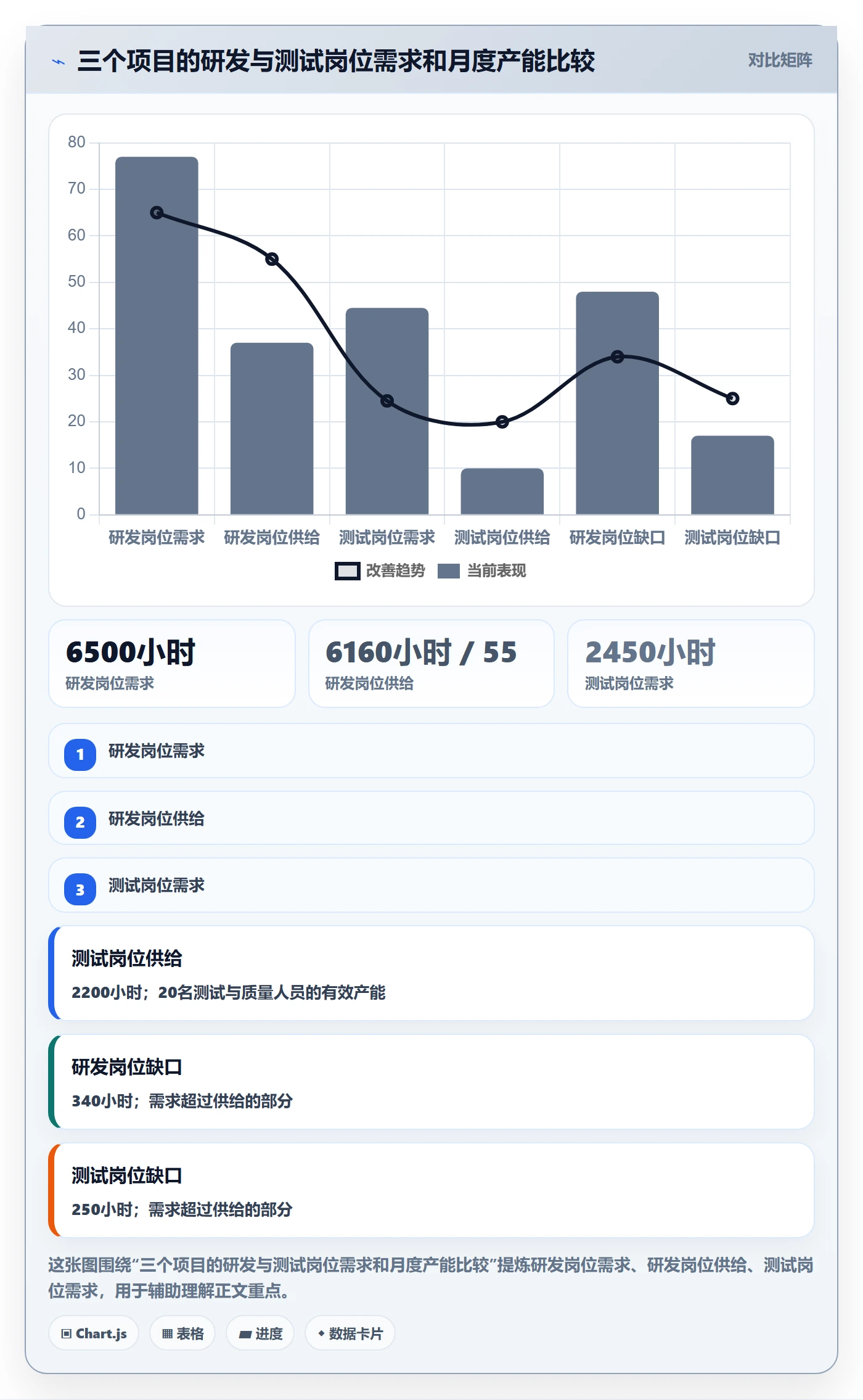 人员投入实操方法：企业管理者提升人力资源计划效率的协同管理方法与模板