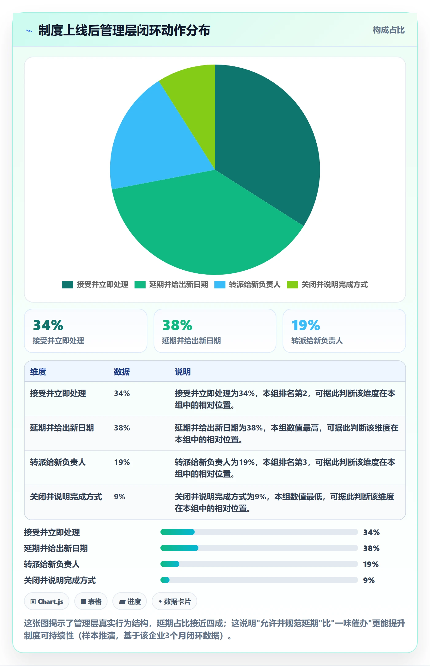 超期提醒最佳实践:管理层任务提醒制度设计,常见问题