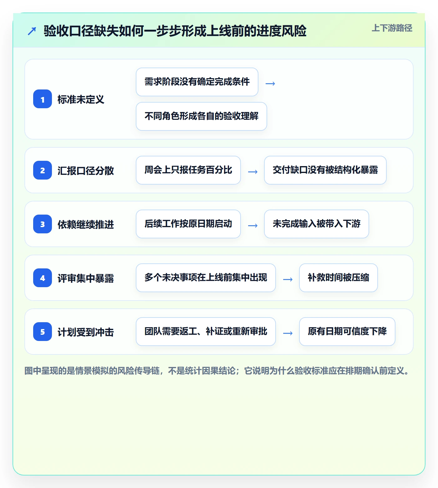 里程碑最佳实践:项目负责人甘特图流程优化,常见问题