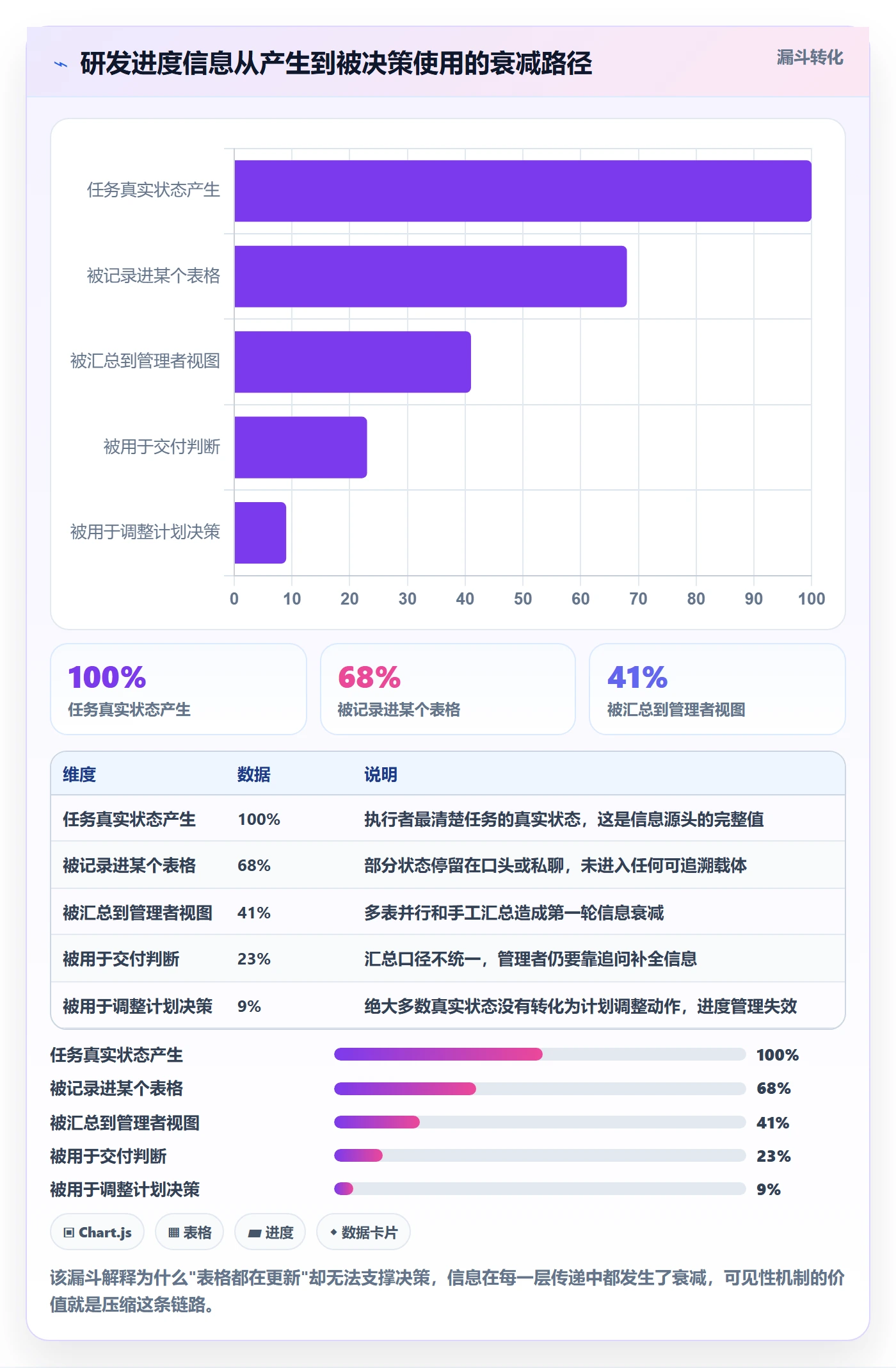 计划进度怎么做?研发团队协同管理:进度管理从0到1