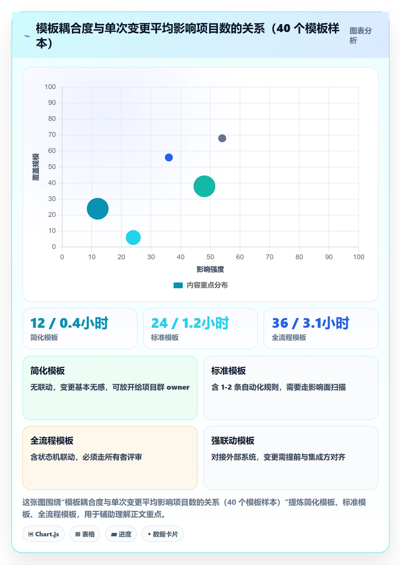 模板权限最佳实践:实施团队项目模板风险控制,常见问题