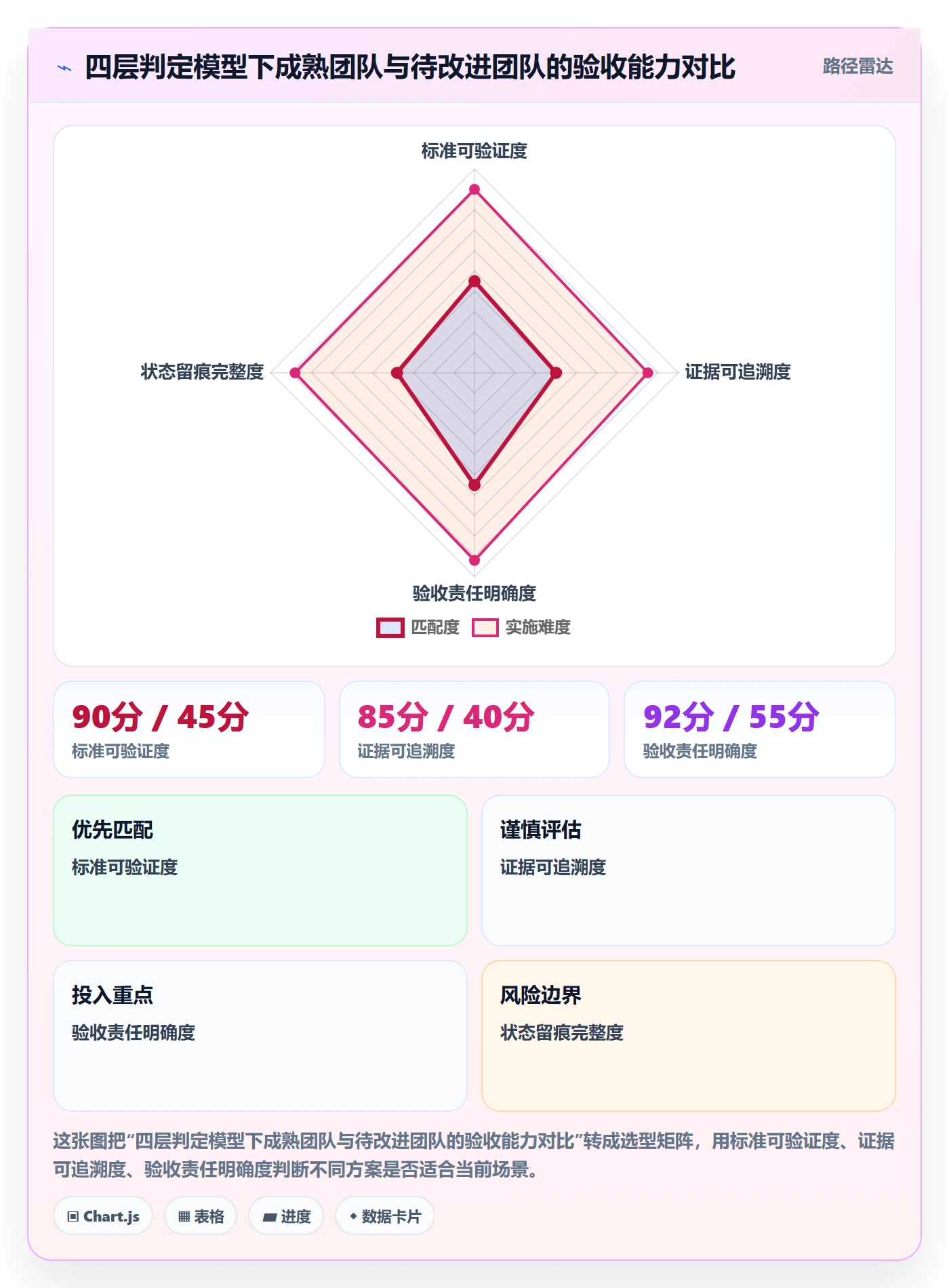 任务验收如何做好确认完成?项目负责人流程优化与操作步骤