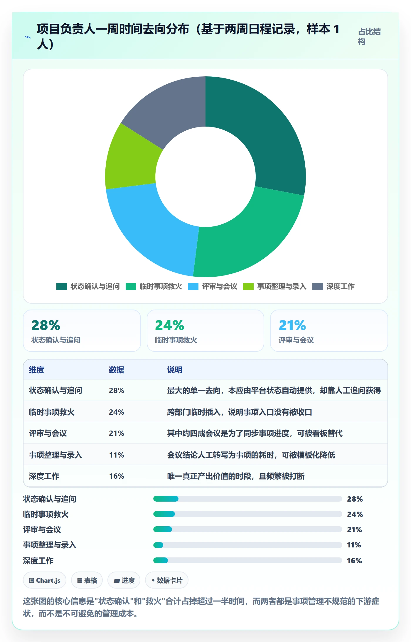 事项最佳实践:项目负责人任务管理实操方法,常见问题