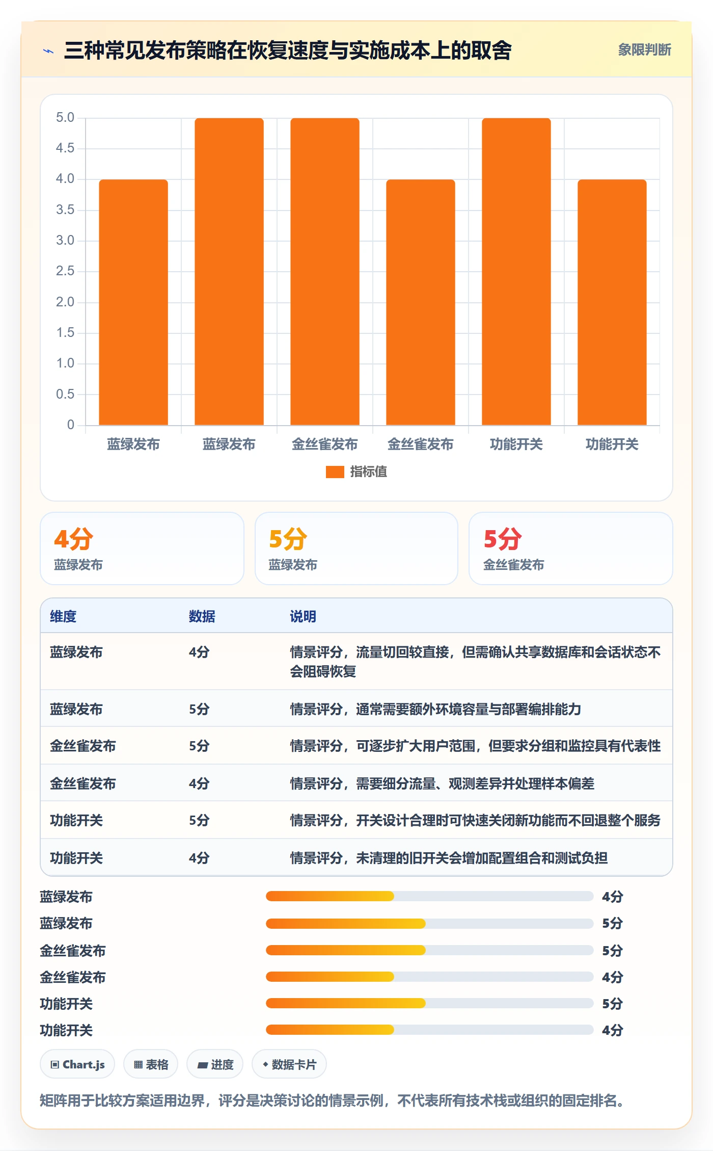 版本管理Release教程:研发团队风险控制,避坑指南