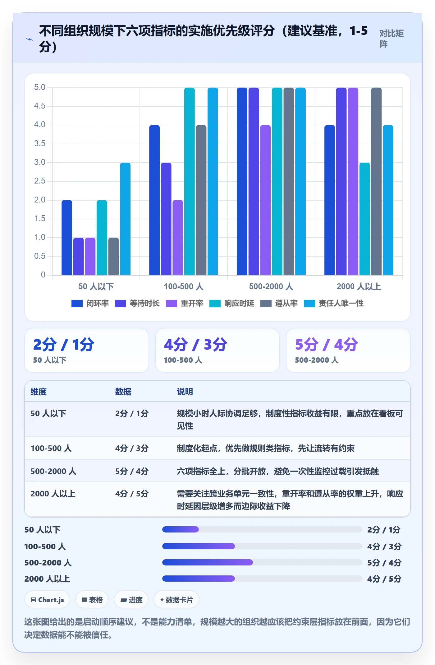 任务流程与规范:跨部门团队任务管理制度设计关键指标