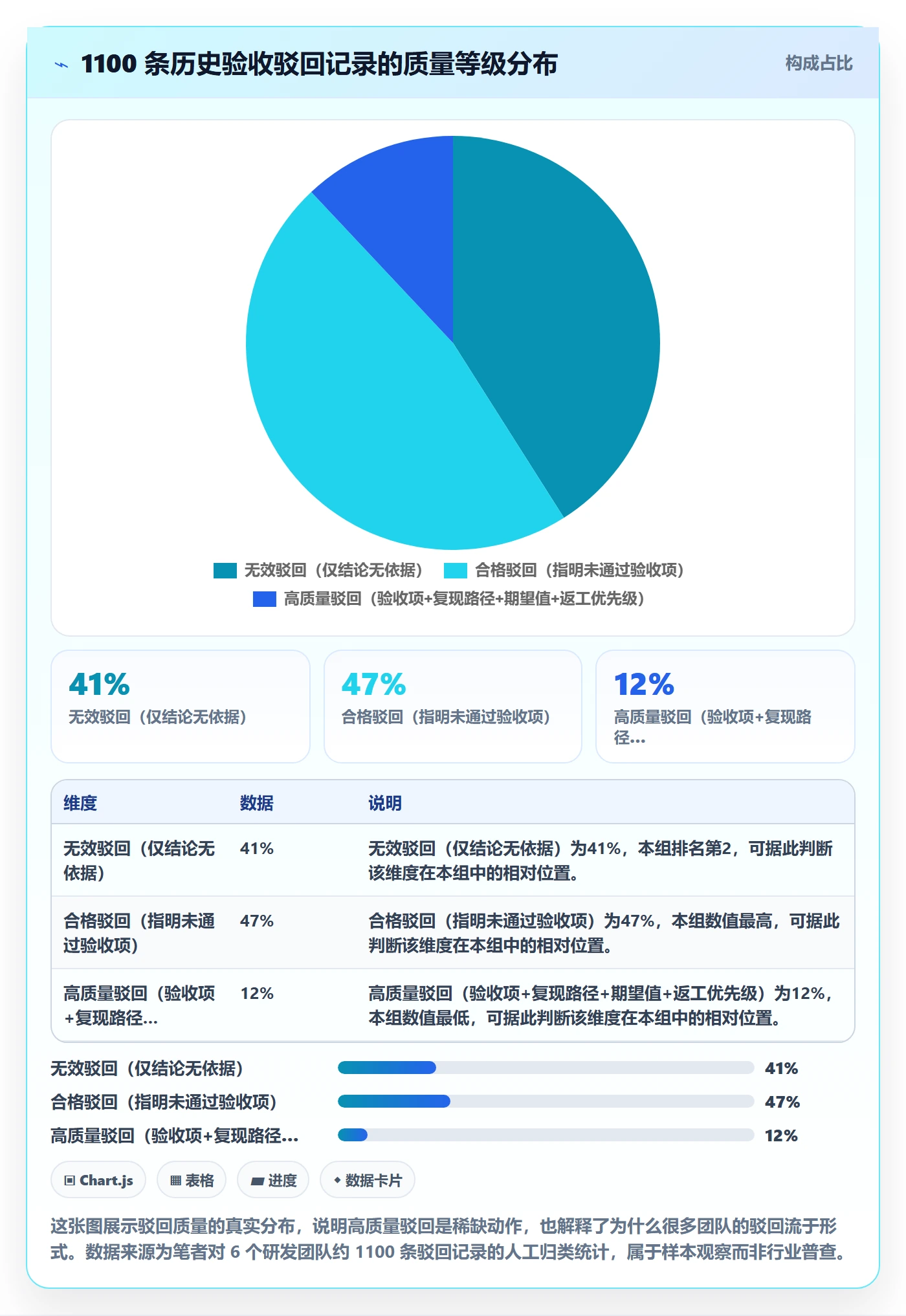 任务验收如何做好驳回？管理层最佳实践与操作步骤