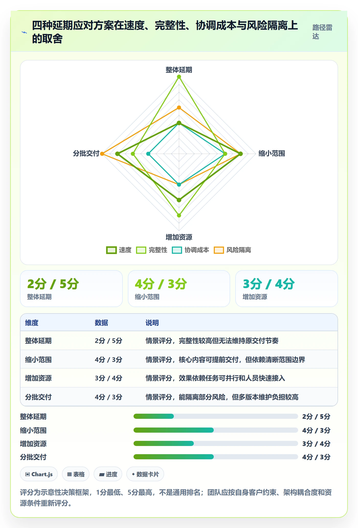 延期管理如何做好延期审批?项目经理效率提升与操作步骤