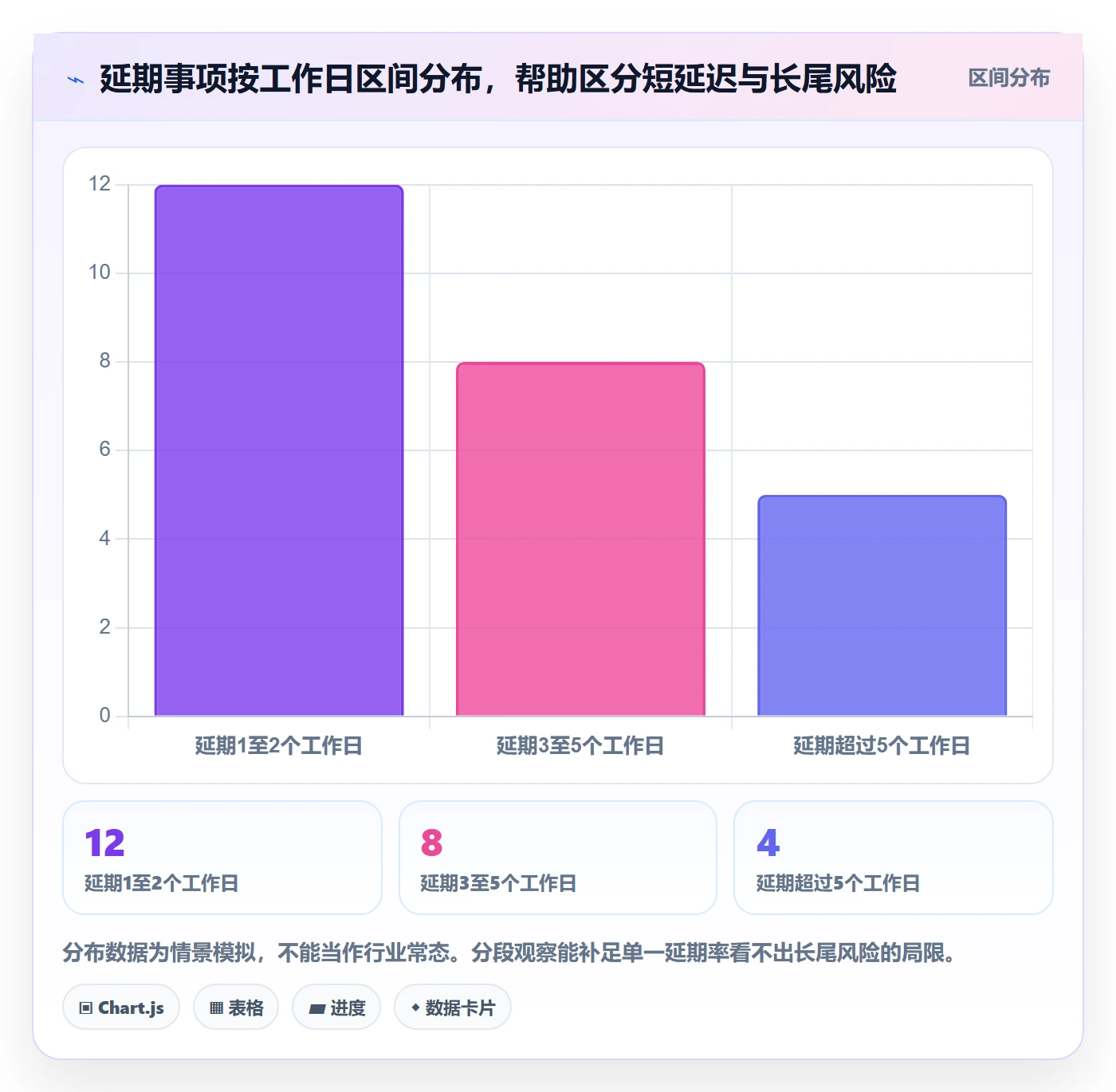 截止日期流程与规范:跨部门团队日历视图数据分析关键指标