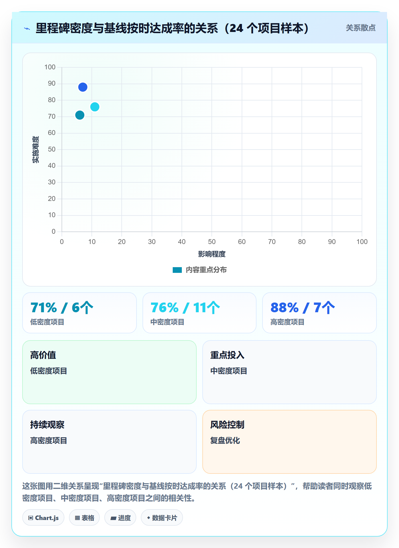 节点日期流程与规范：项目负责人里程碑流程优化关键指标