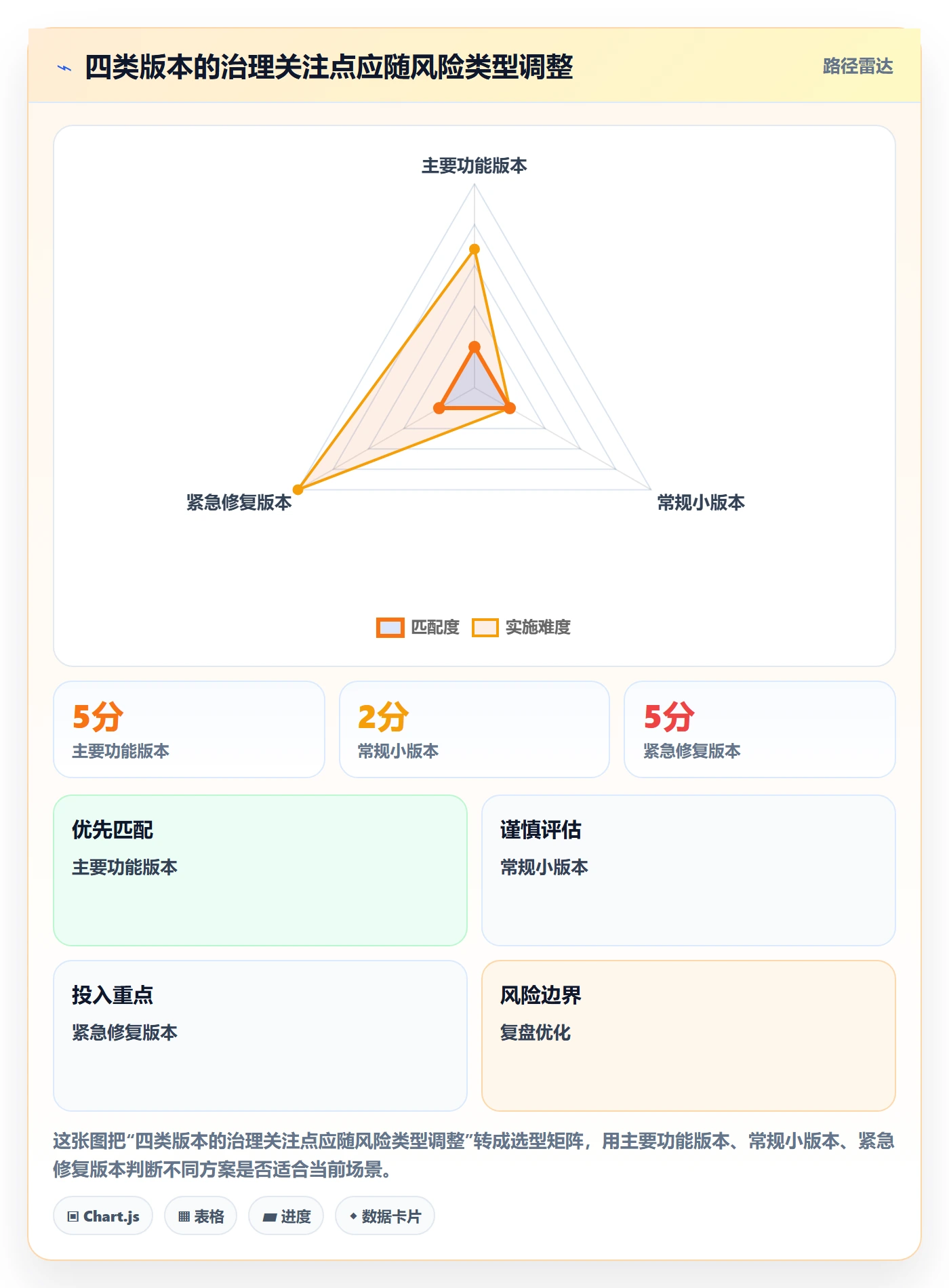 Release落地方案：PMO开展版本管理的流程优化案例解析