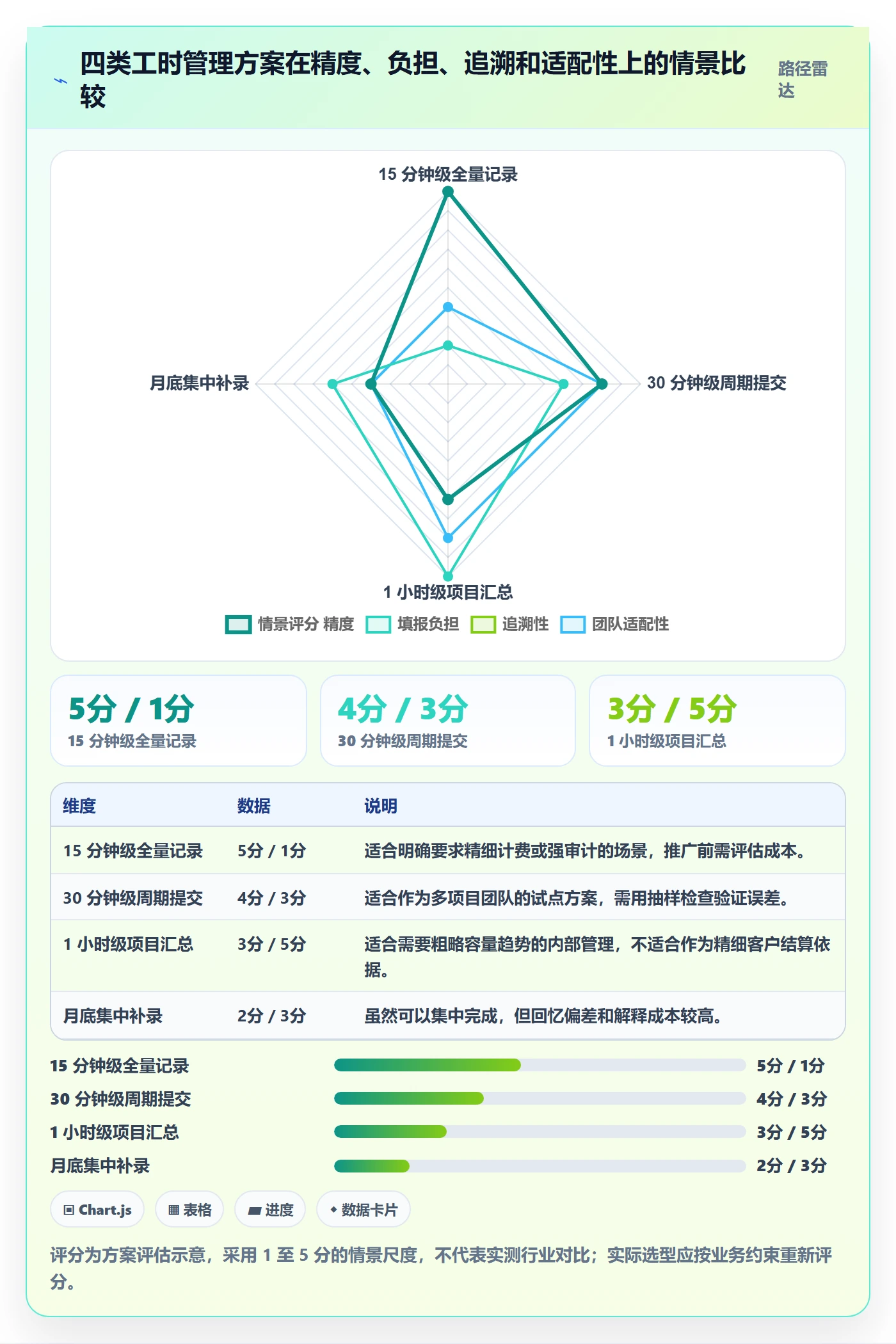 工时表Timesheet全流程:企业管理者实操方法与一文讲清