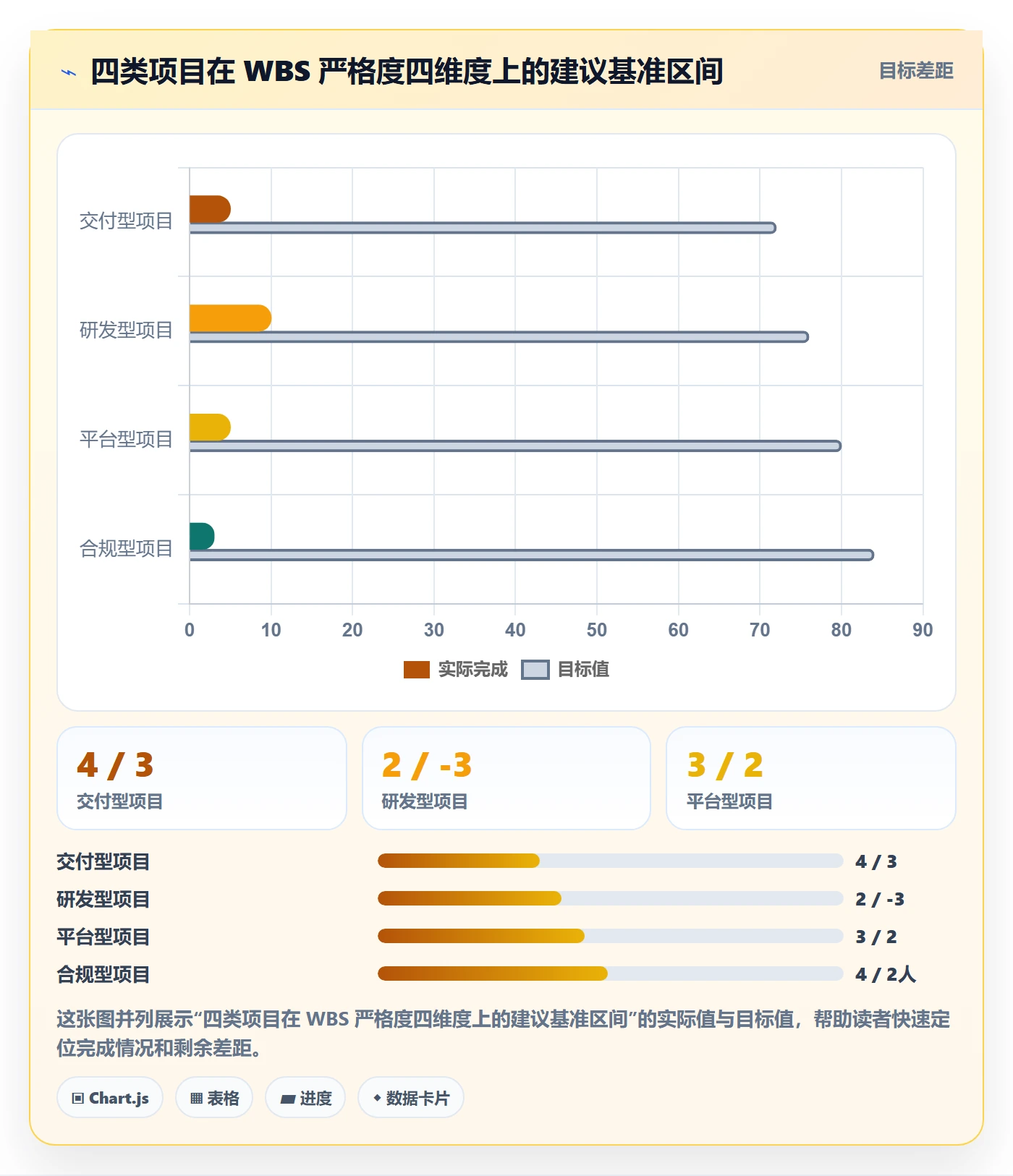 工作分解管理指南:跨部门团队如何做好项目范围,数据分析全流程
