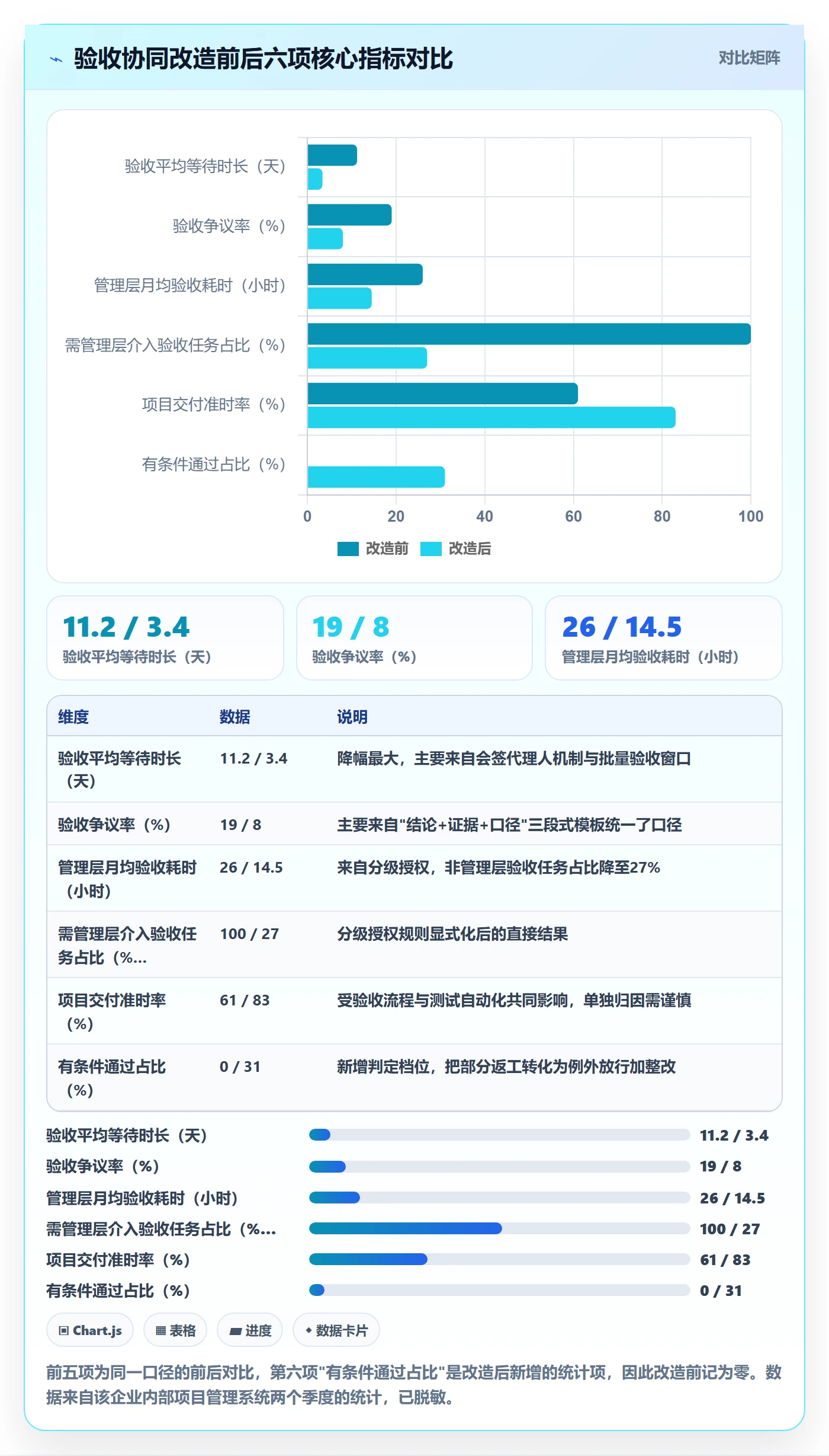 验收标准最佳实践:管理层任务验收协同管理,常见问题