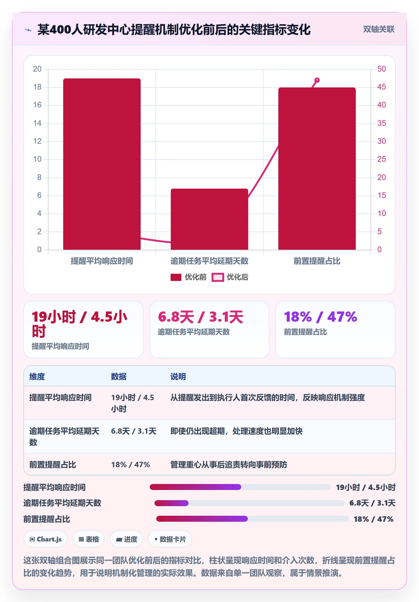 超期提醒管理指南：管理层如何做好任务提醒，效率提升全流程