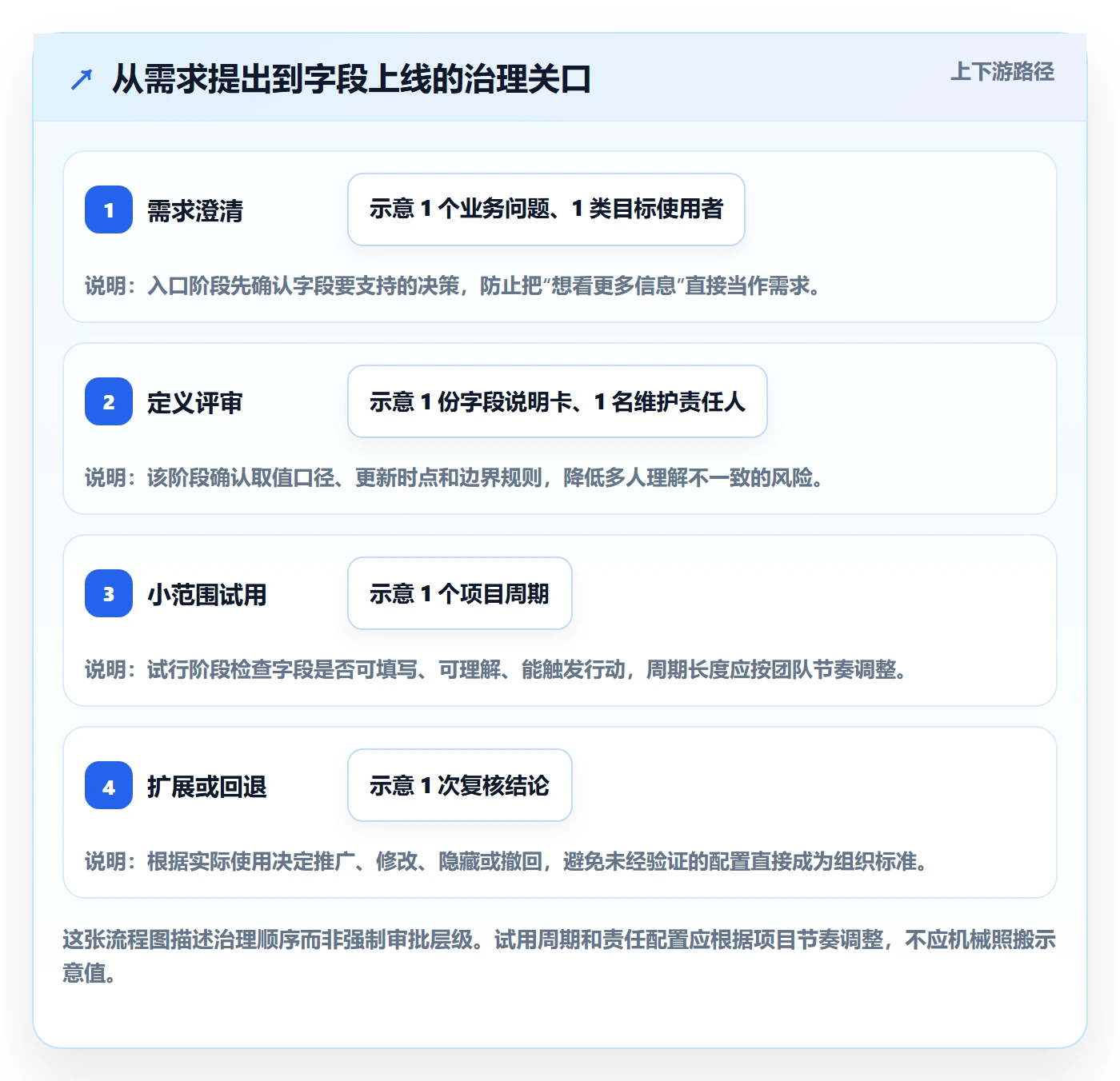 自定义列管理方法大全:项目负责人列表视图最佳实践落地清单