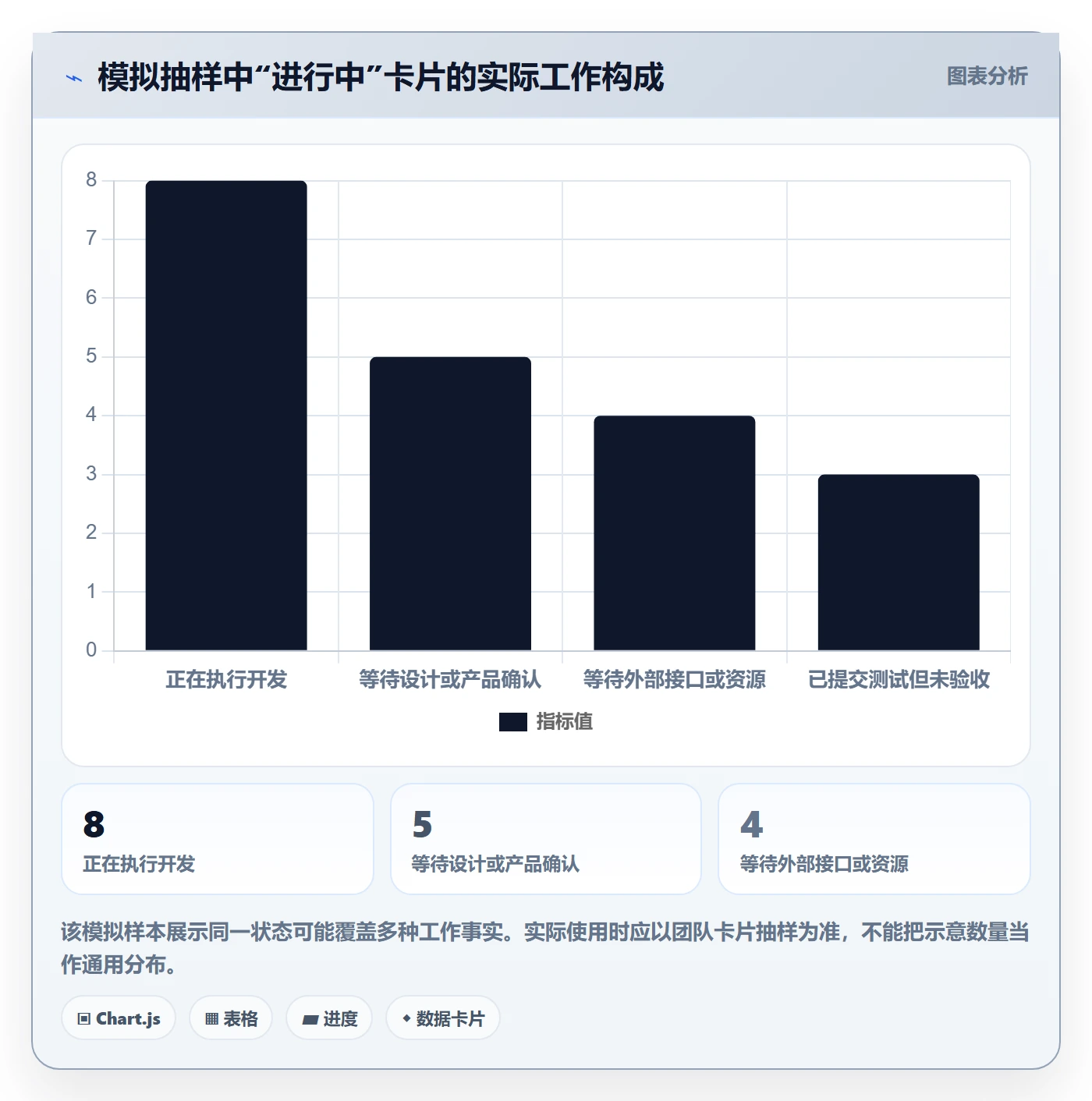 自定义状态落地方案:产品经理开展看板的落地方案案例解析