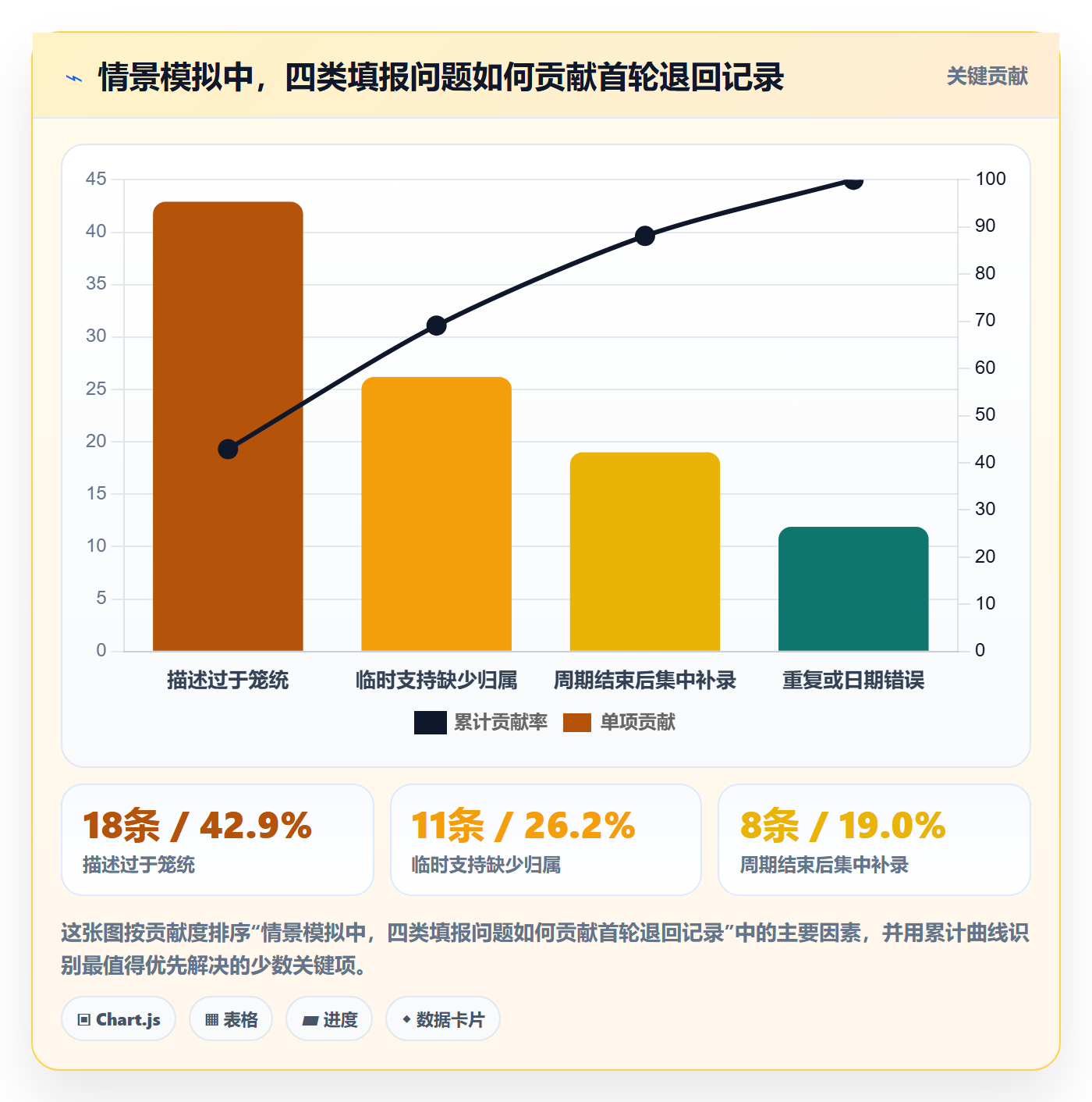 工时管理如何做好工时审核？项目成员入门指南与操作步骤