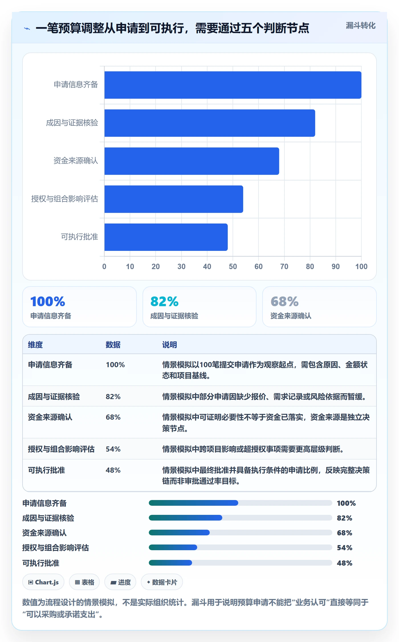 预算调整流程与规范:PMO预算管理效率提升关键指标