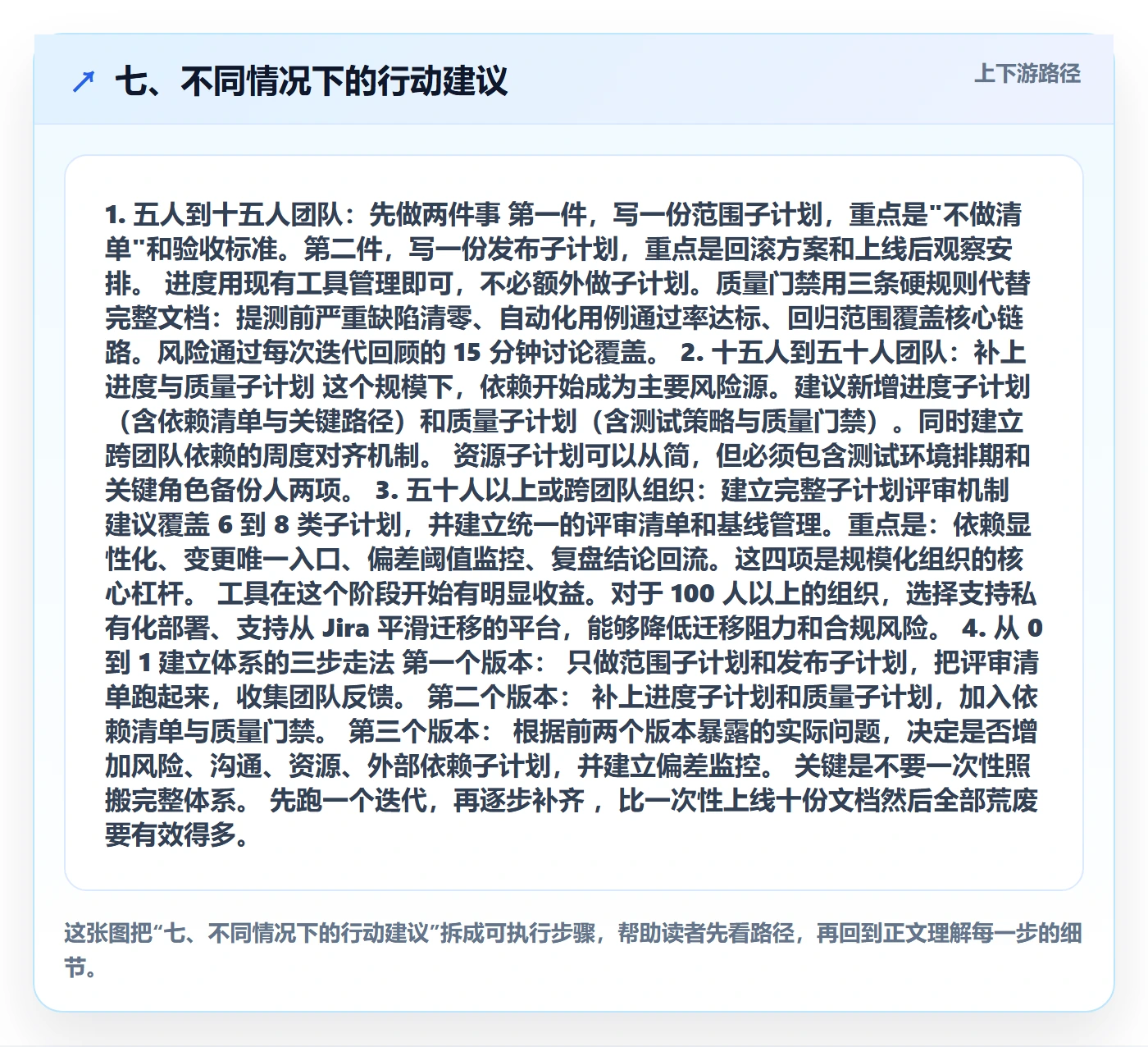 七、不同情况下的行动建议