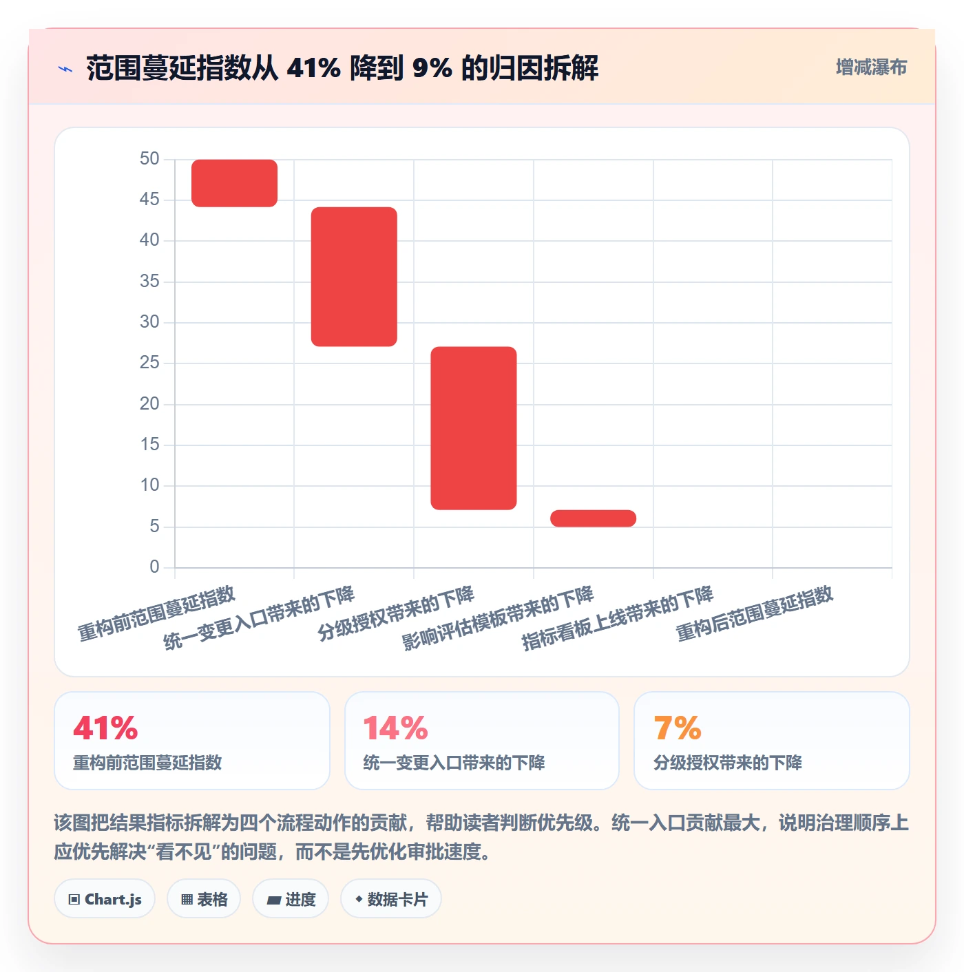 范围变更流程与规范:项目经理项目范围流程优化关键指标