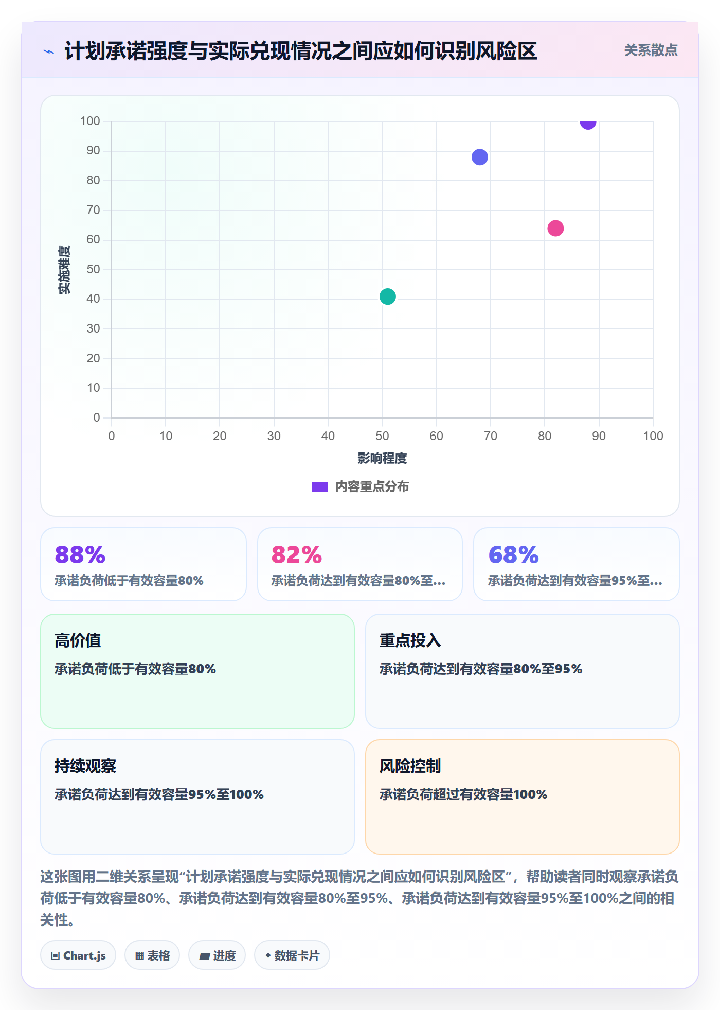 岗位怎么做？研发团队入门指南：资源管理从0到1