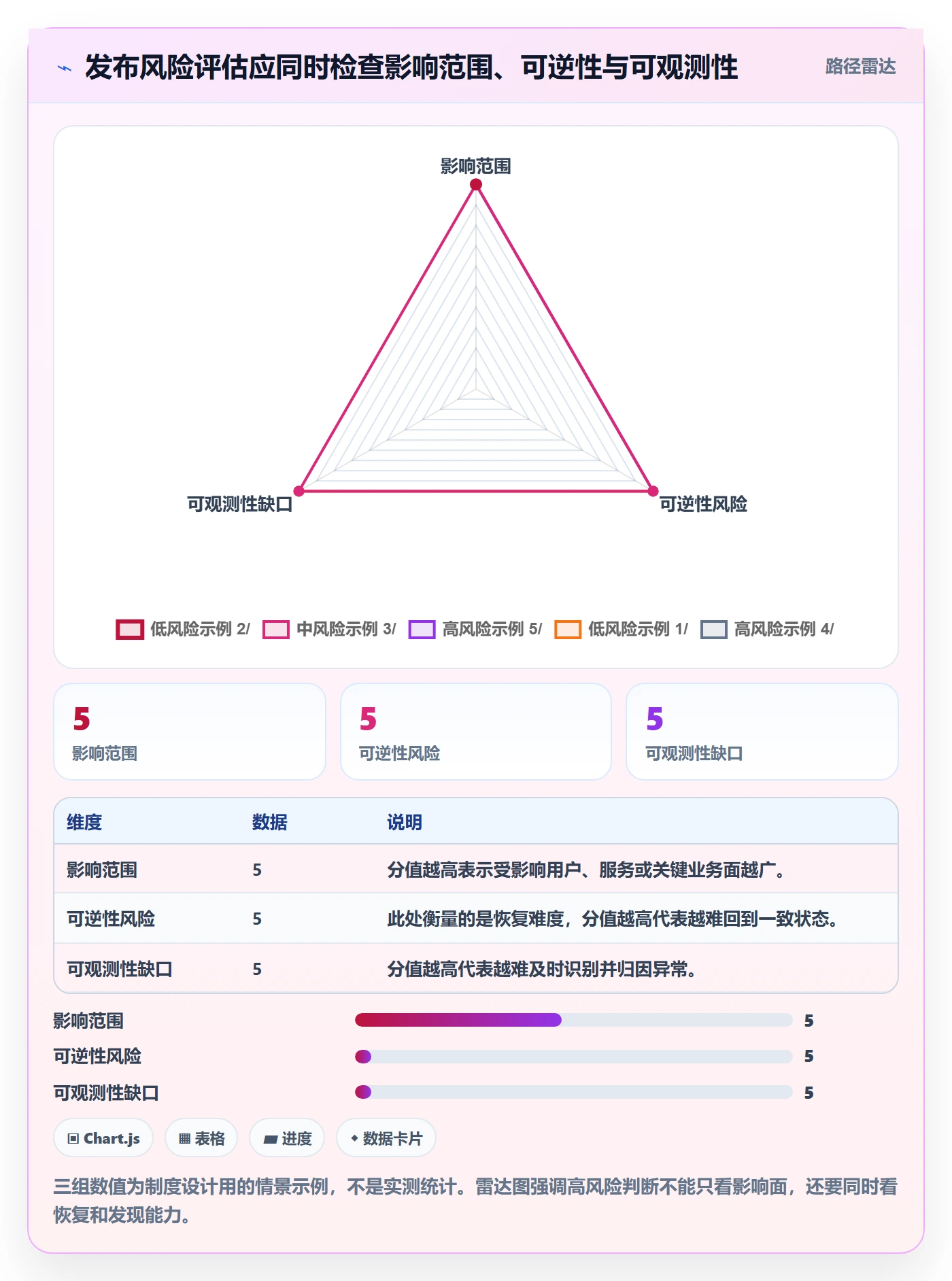 上线落地方案:研发团队开展发布管理的制度设计案例解析