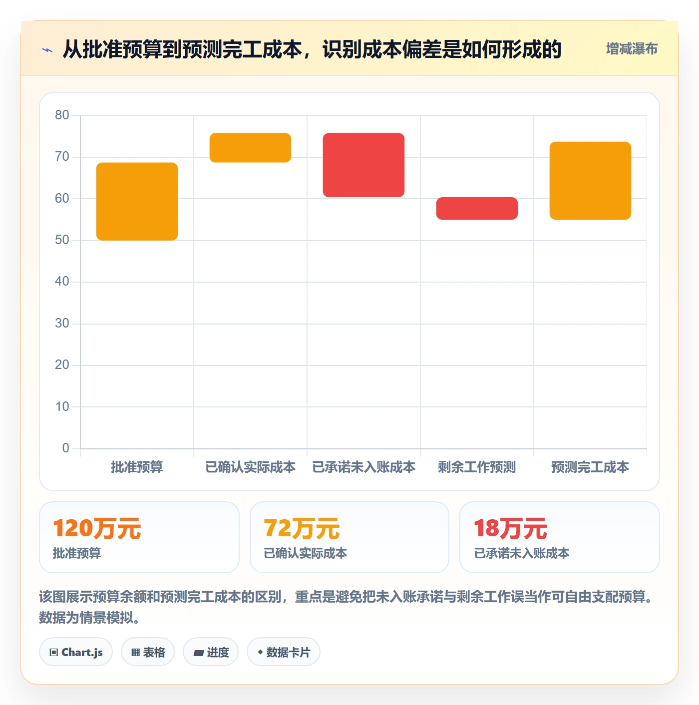 实际成本管理指南：产品经理如何做好成本管理，入门指南全流程