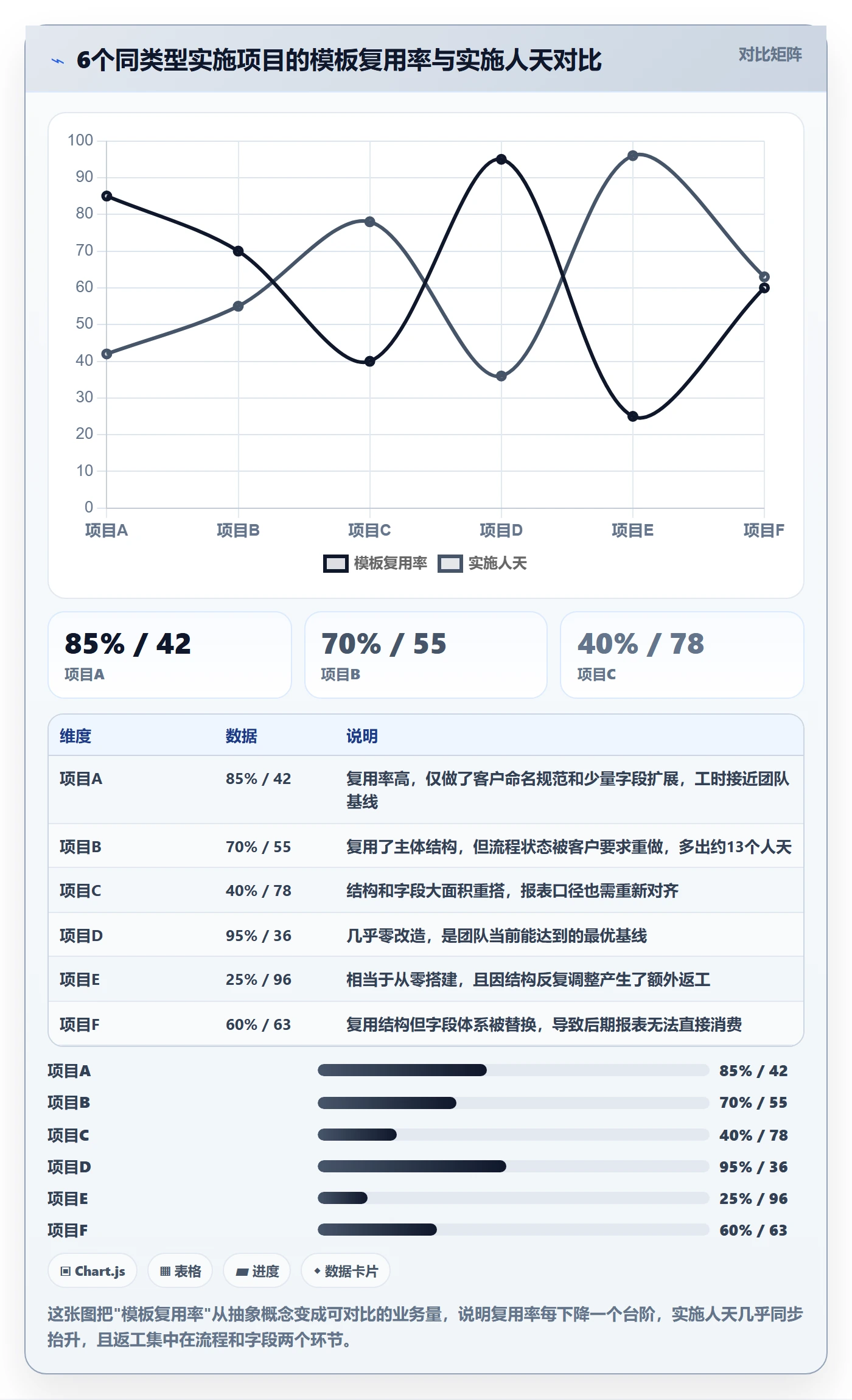 项目模板怎么做?实施团队入门指南:项目模板从0到1