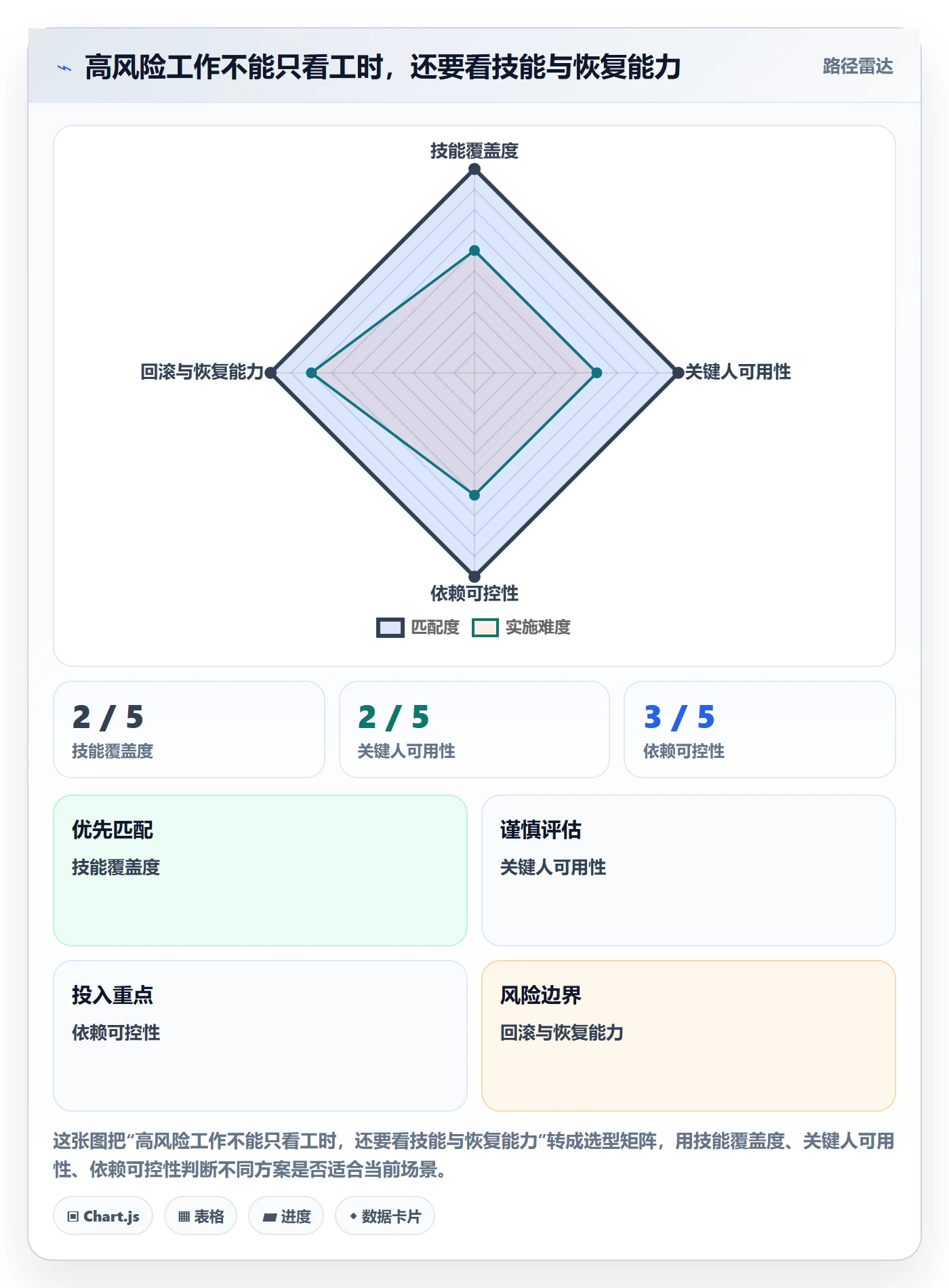 资源管理如何做好技能？研发团队风险控制与操作步骤