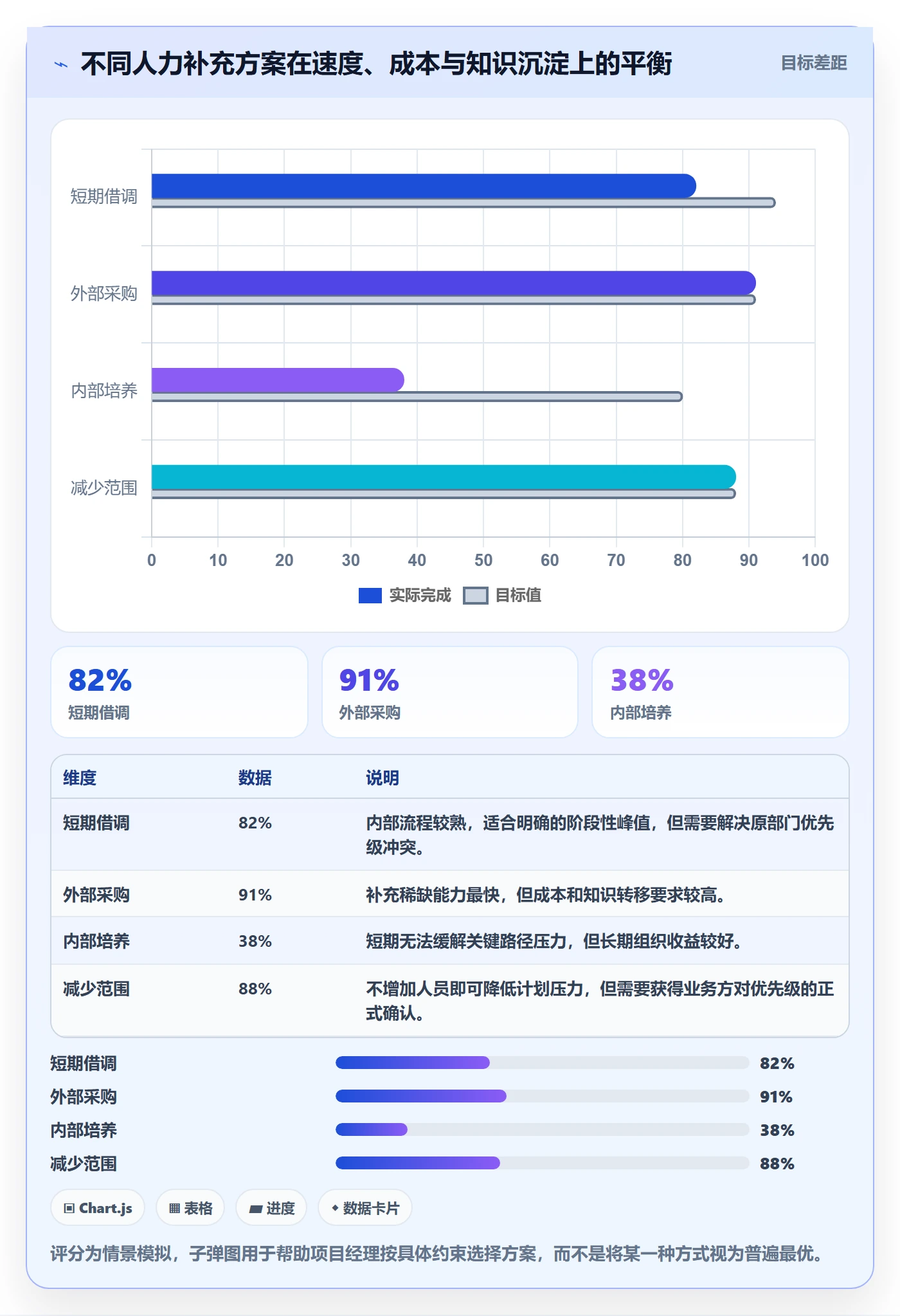 人力规划管理指南：项目经理如何做好人力资源计划，最佳实践全流程