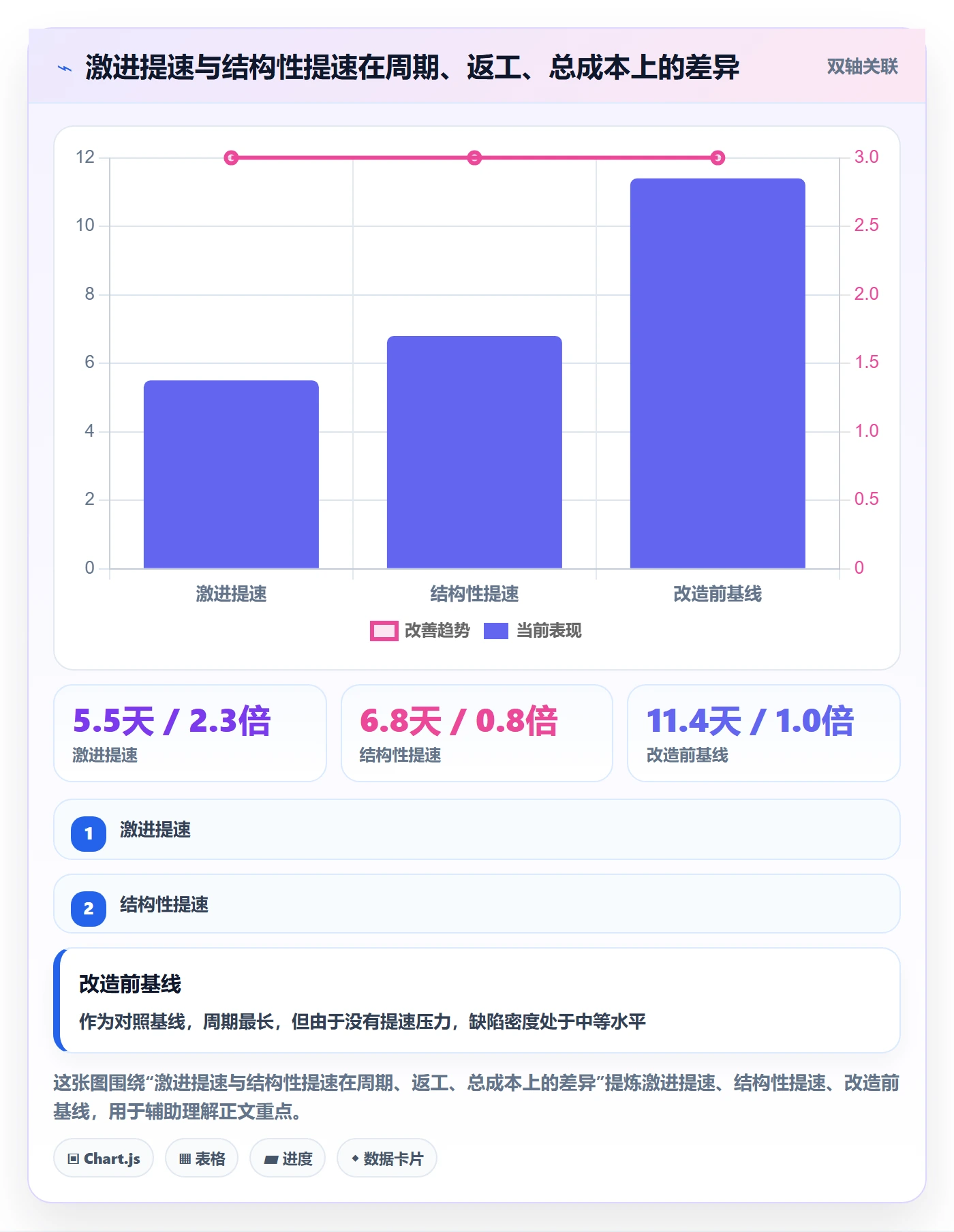 完成实操方法:项目经理提升任务执行效率的协同管理方法与模板