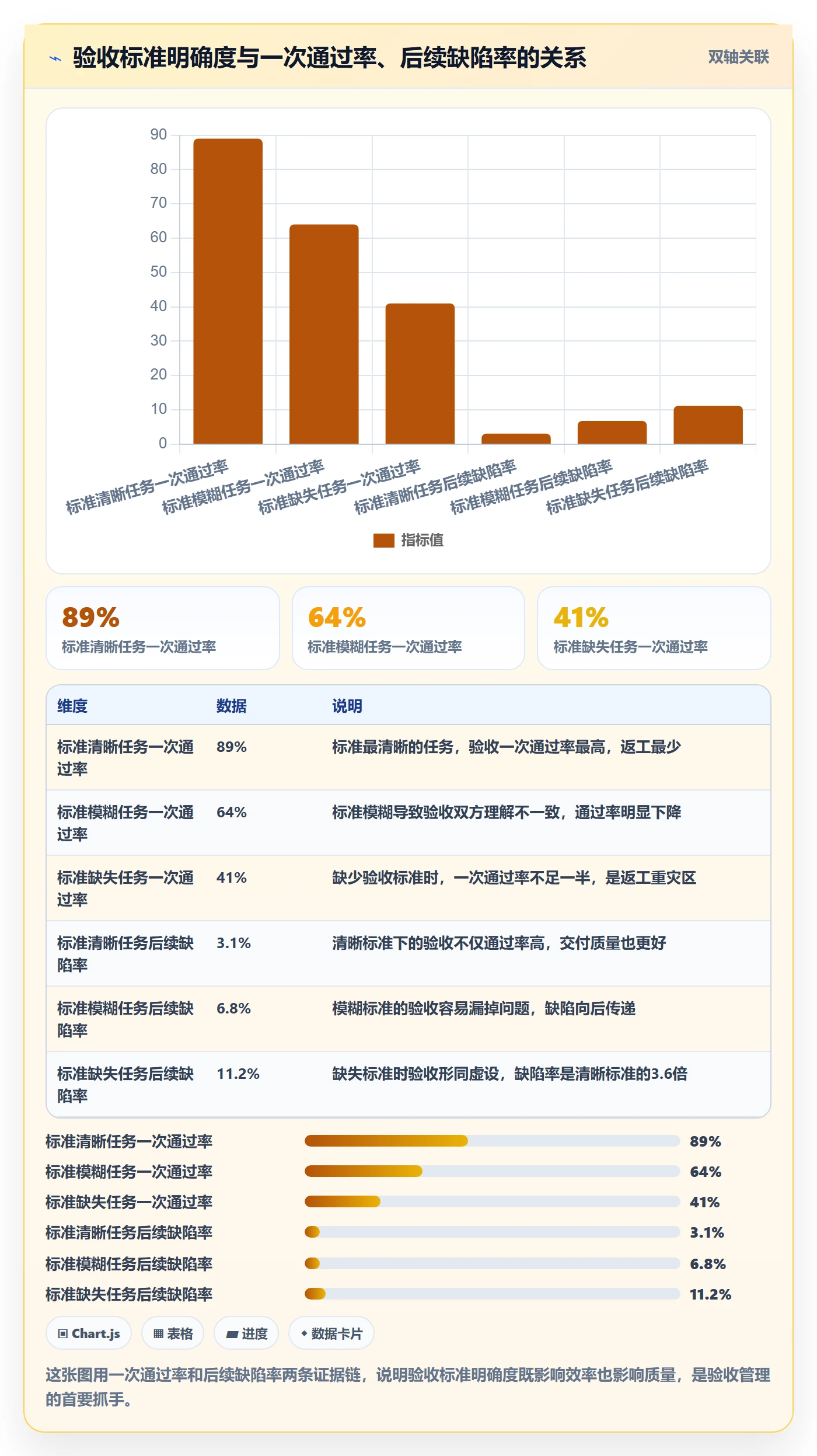 审核管理方法大全:项目成员任务验收数据分析落地清单