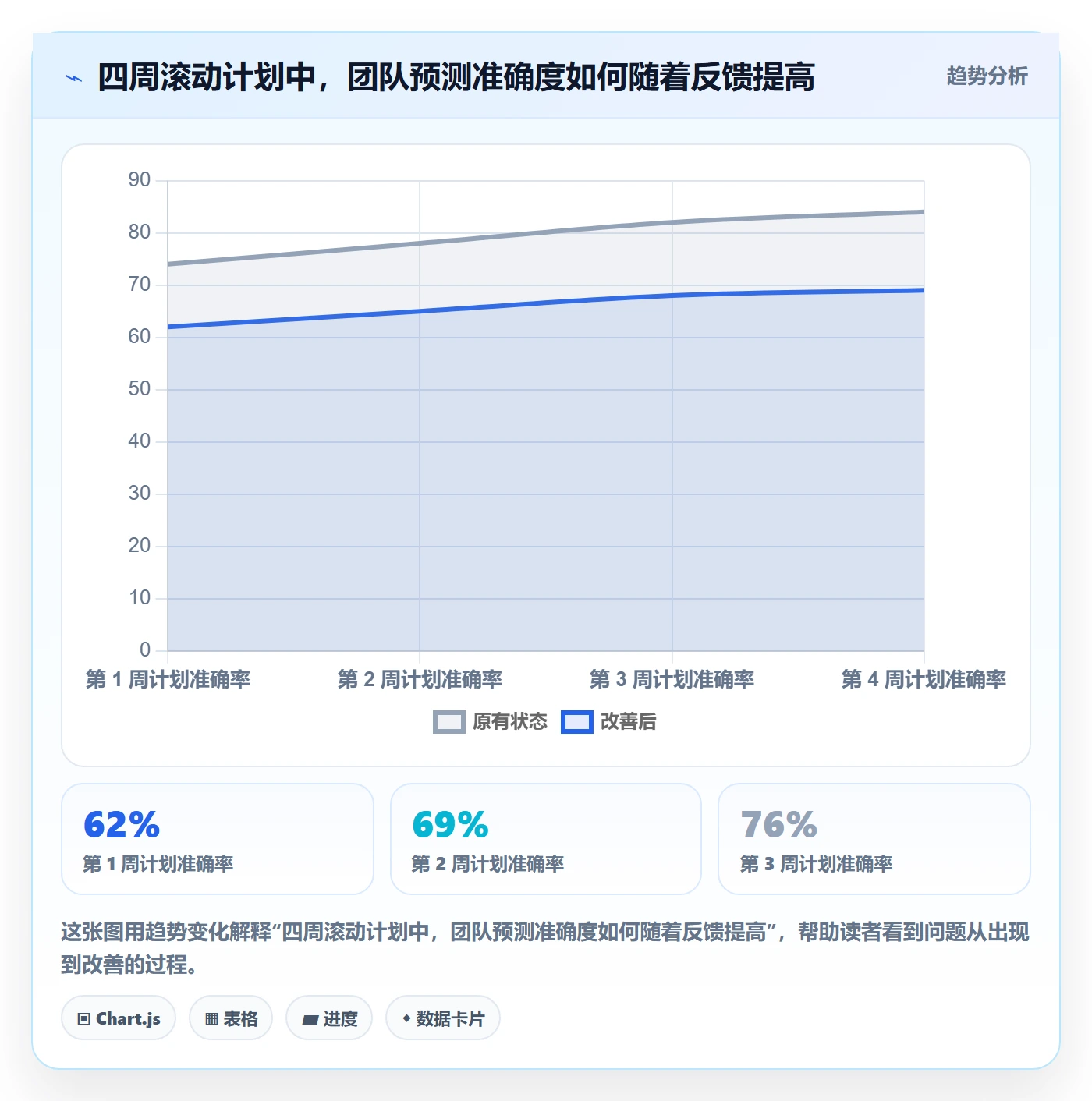 产能怎么做？跨部门团队协同管理：资源负载从0到1