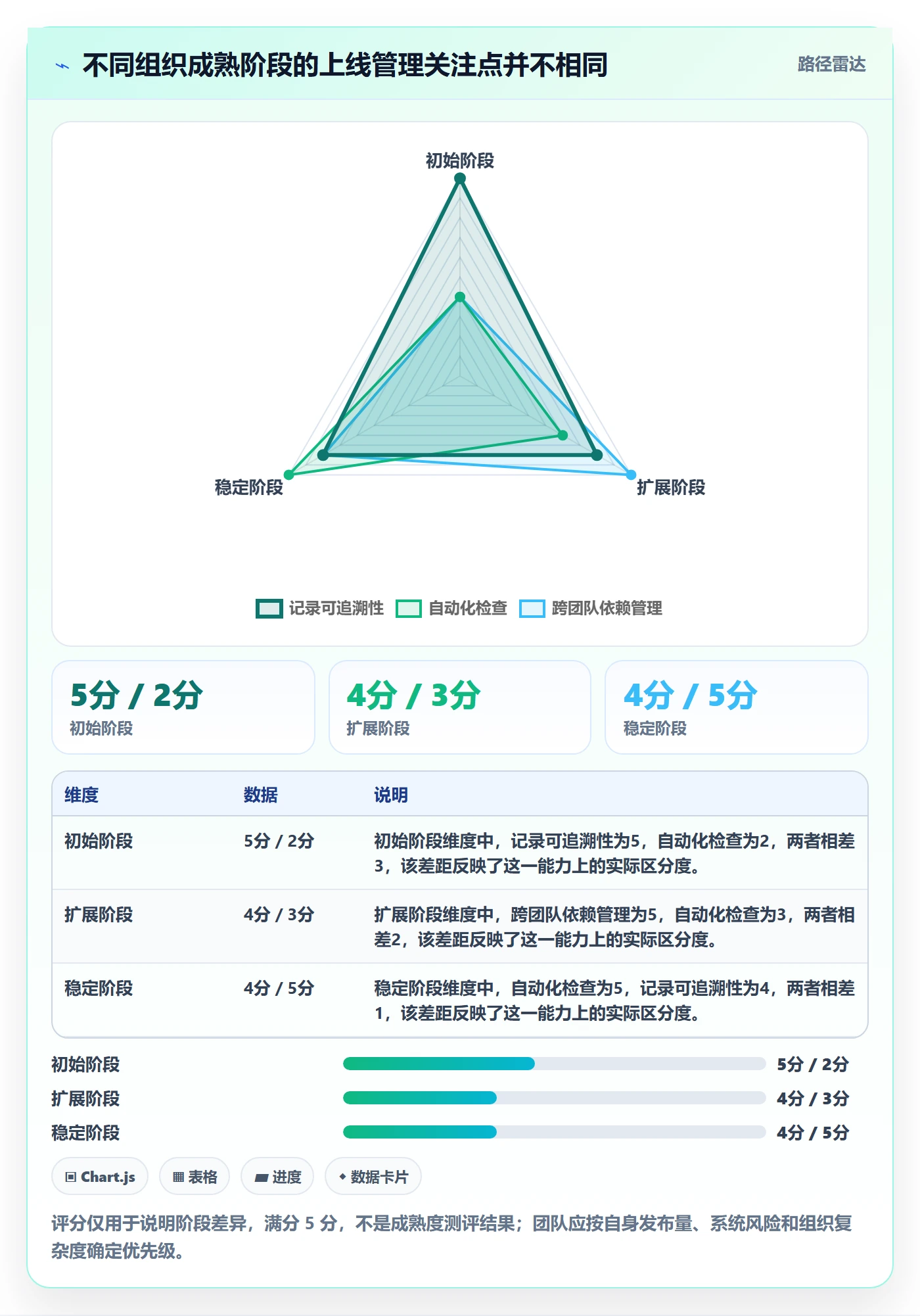 上线计划流程与规范:企业管理者发布管理流程优化关键指标