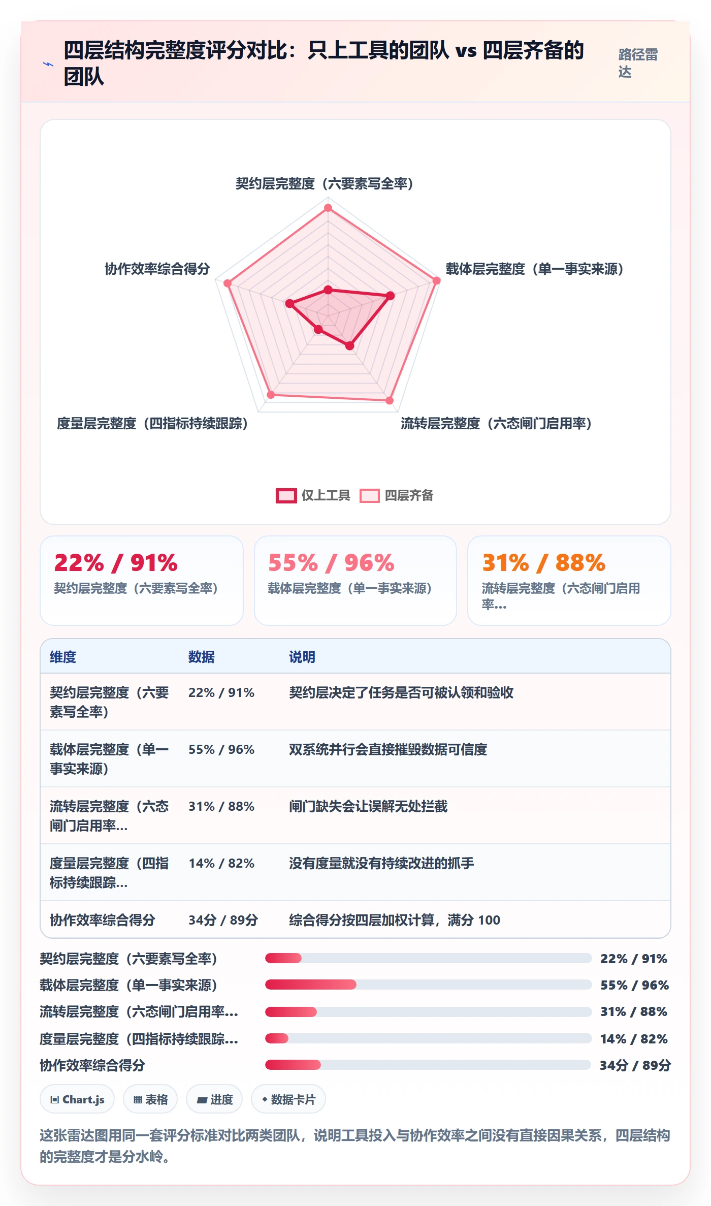 负责人实操方法：跨部门团队提升任务管理效率的落地方案方法与模板