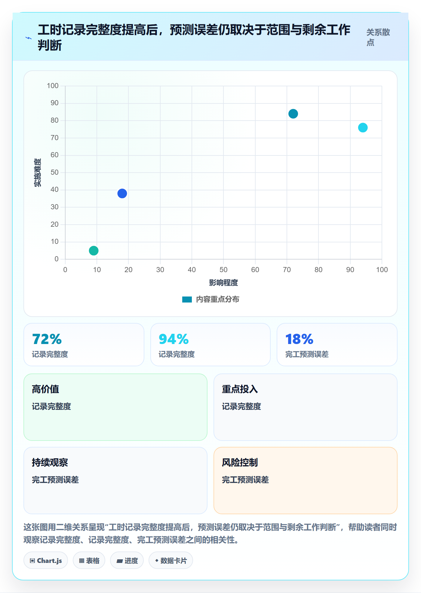 计划工时流程与规范：管理层工时管理协同管理关键指标