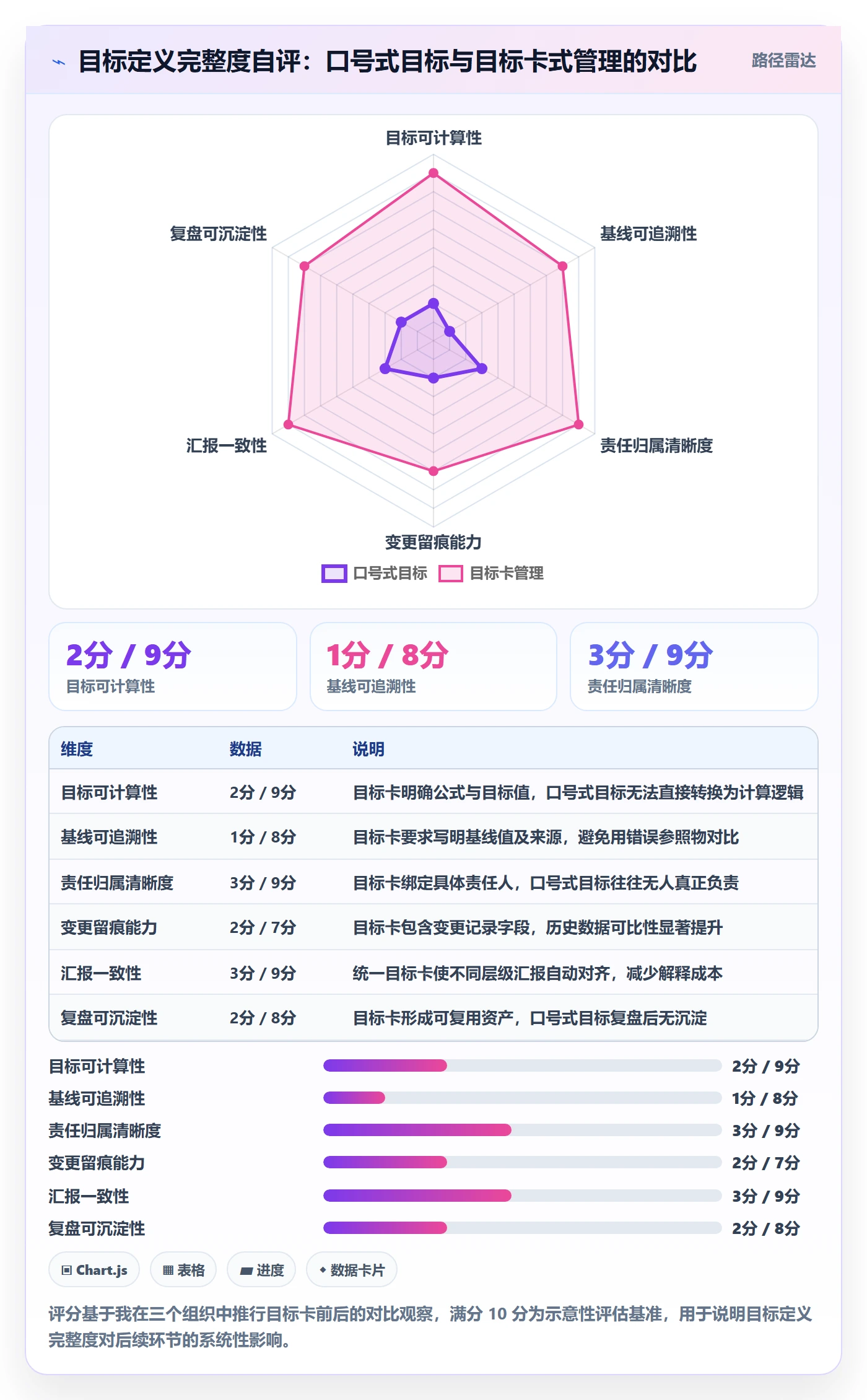 项目目标项目目标教程:PMO数据分析,避坑指南