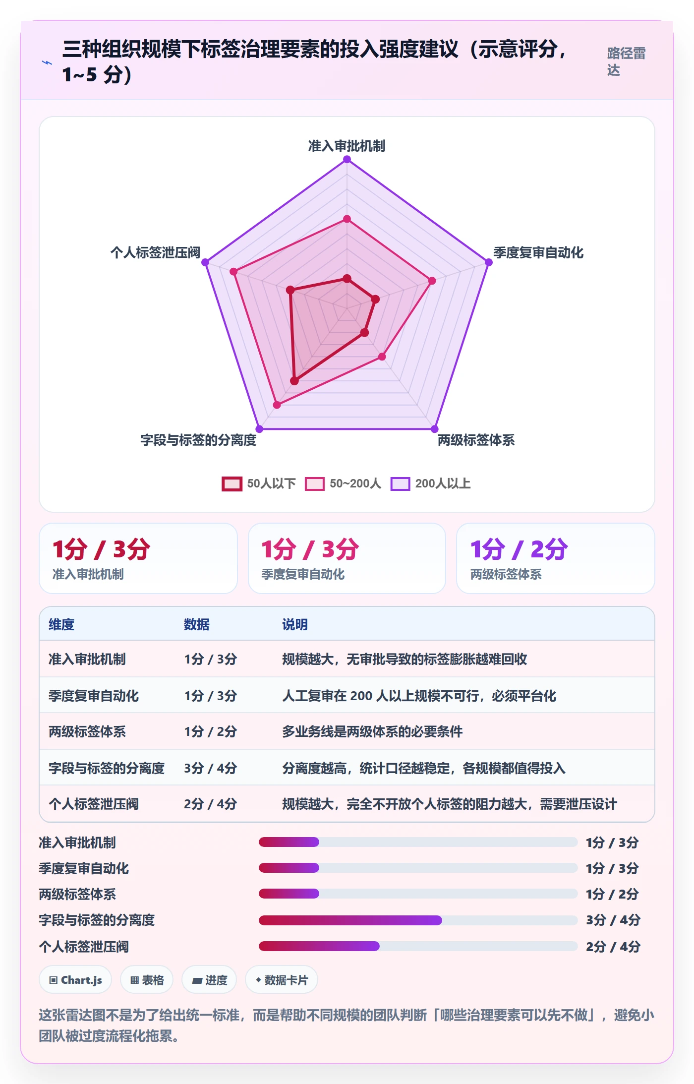 标签落地方案:项目负责人开展任务属性的落地方案案例解析