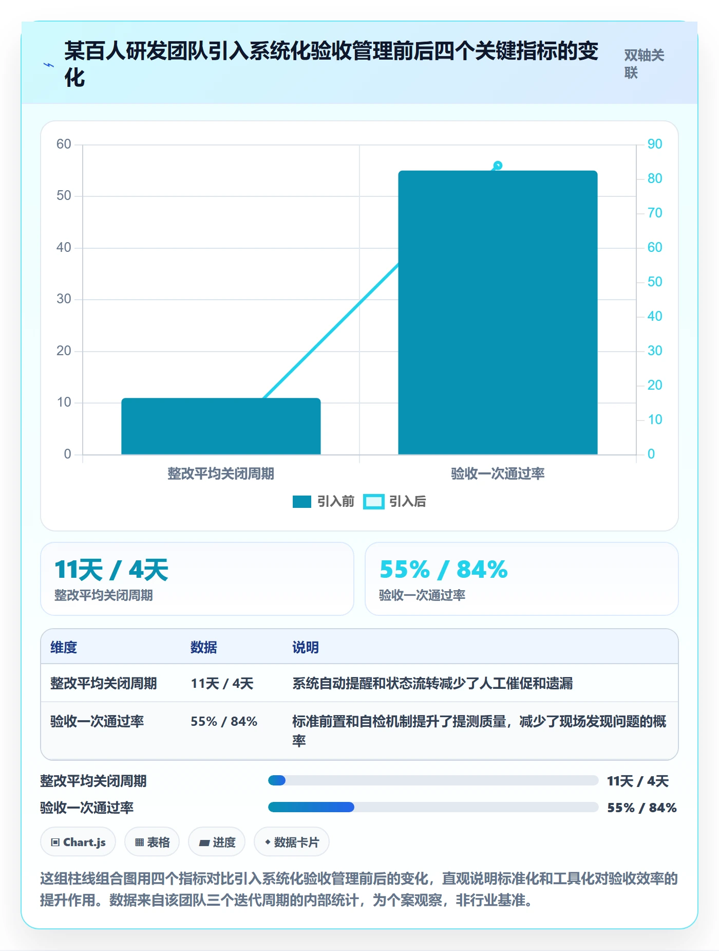 验收最佳实践:项目负责人任务验收实操方法,常见问题