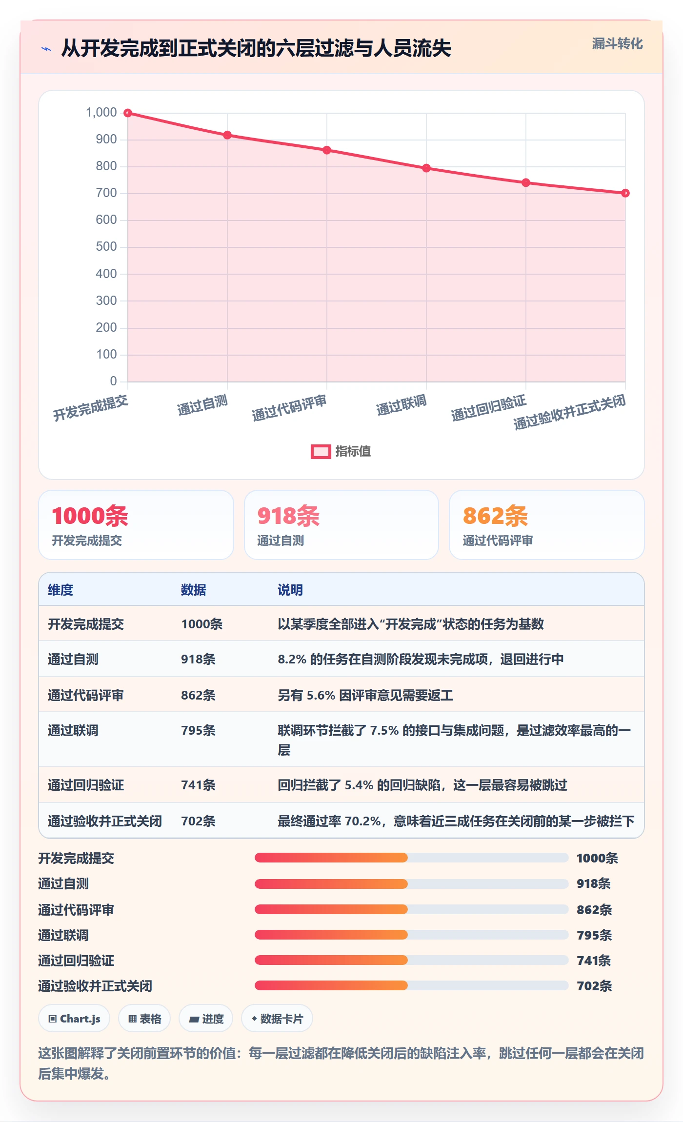 关闭最佳实践：项目经理任务执行实操方法，常见问题