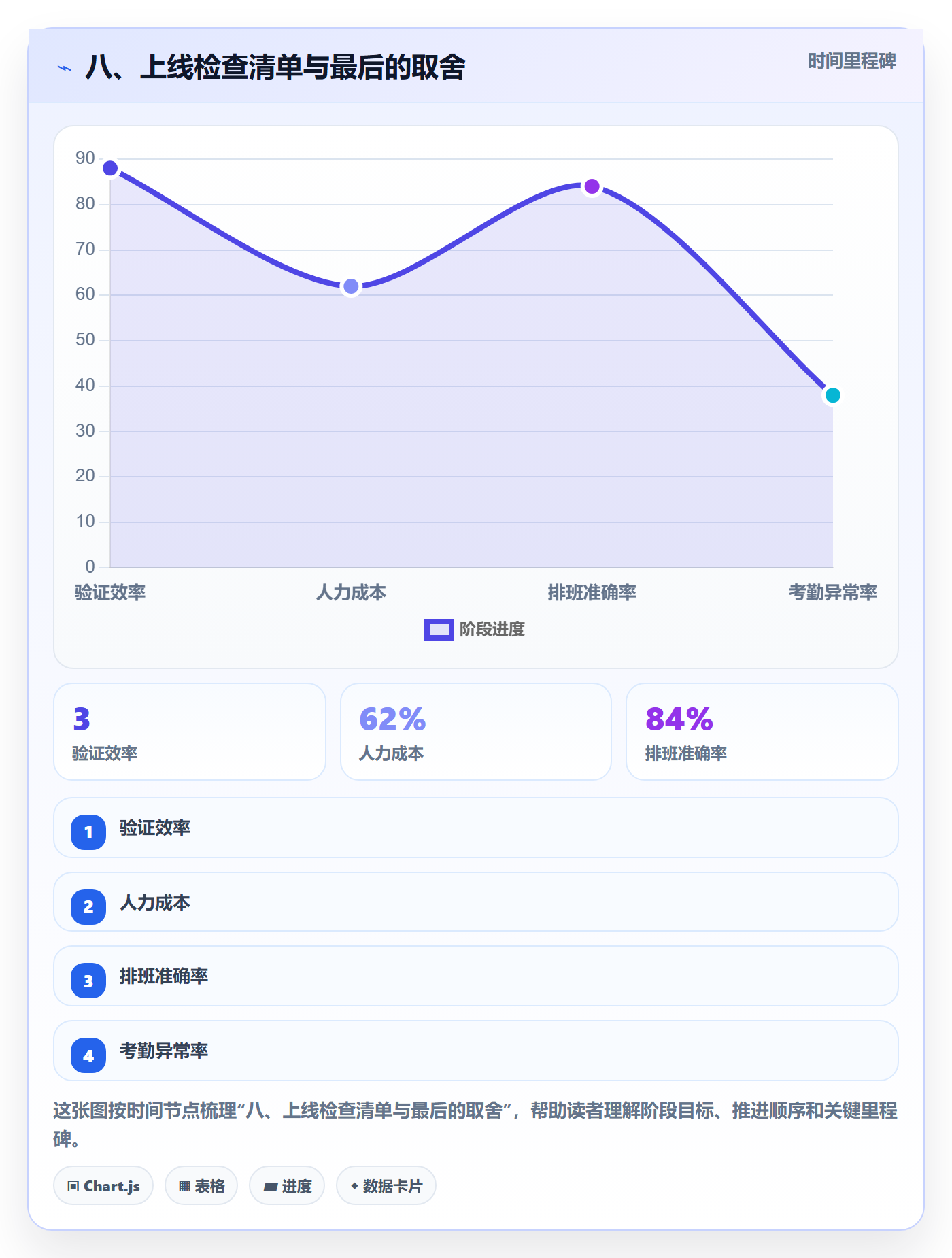 八、上线检查清单与最后的取舍