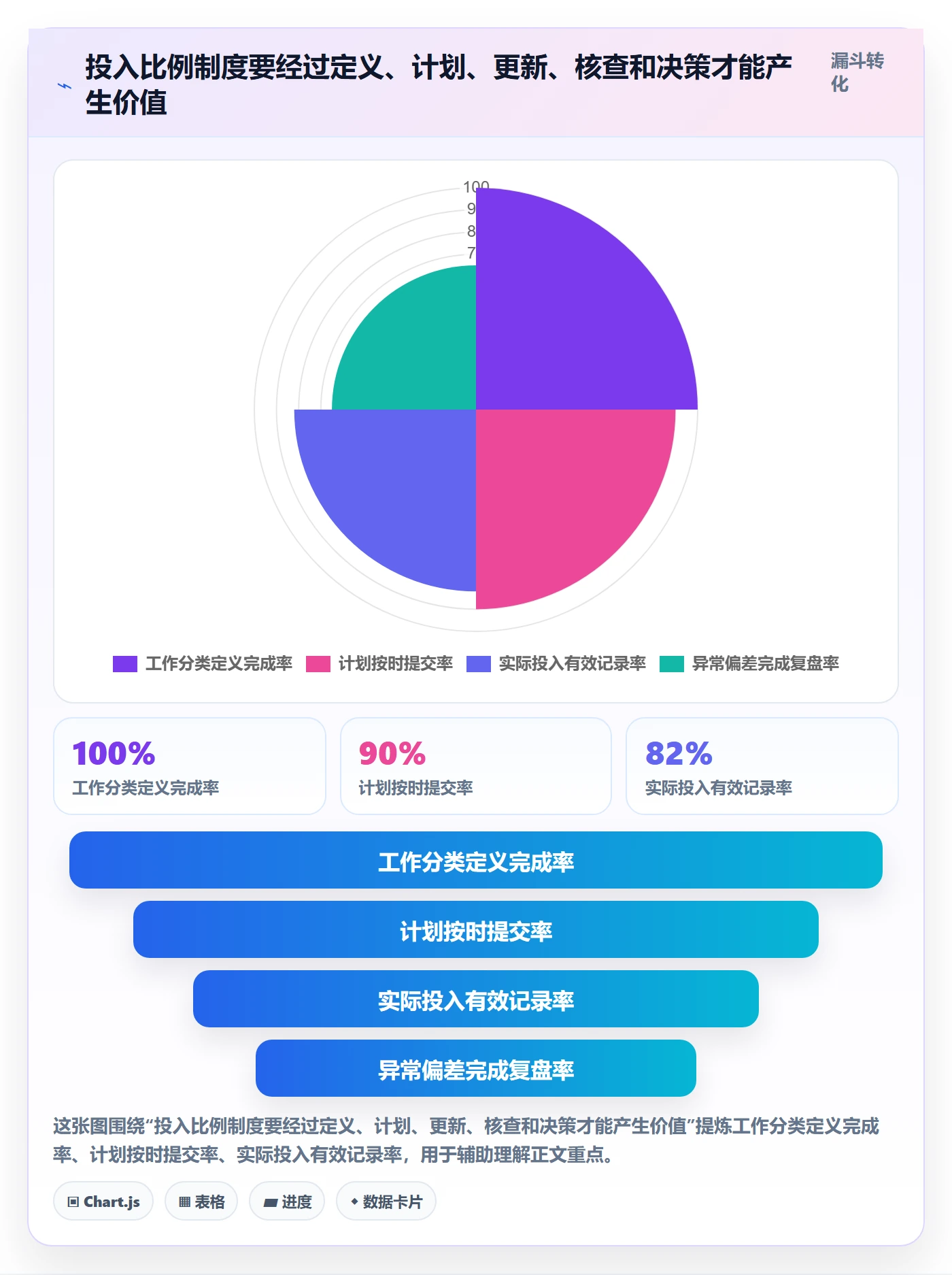 投入比例管理指南:企业管理者如何做好人力资源计划,实操方法全流程