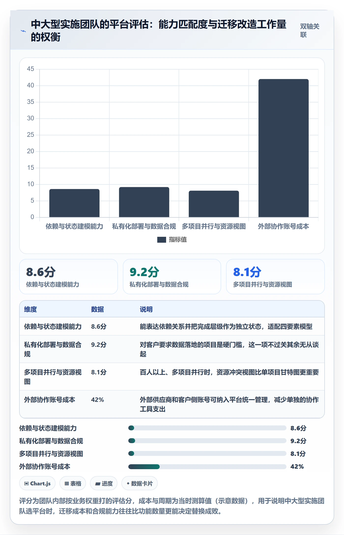 FS管理指南:实施团队如何做好任务依赖,协同管理全流程