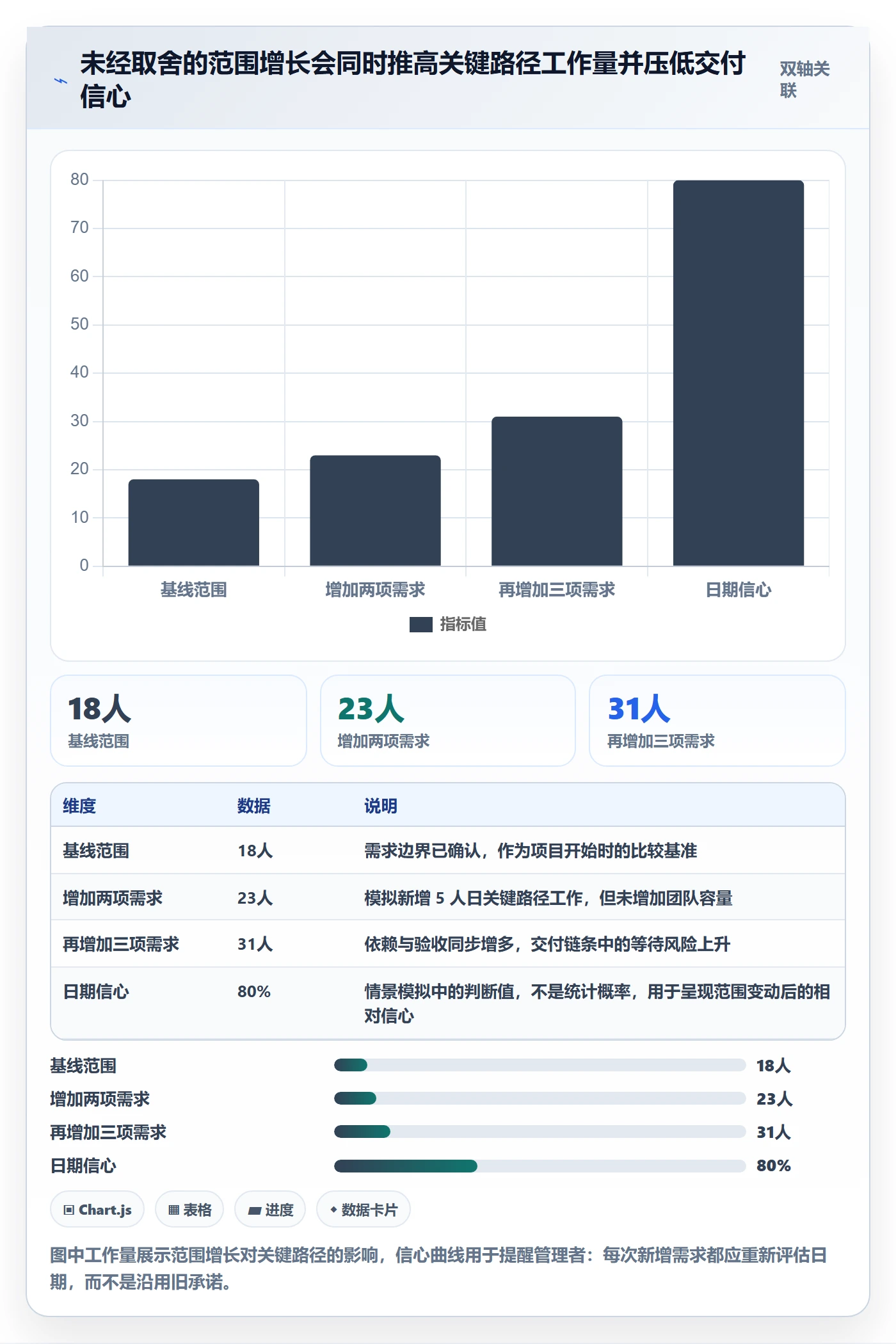 需求排期需求排期教程:管理层风险控制,避坑指南