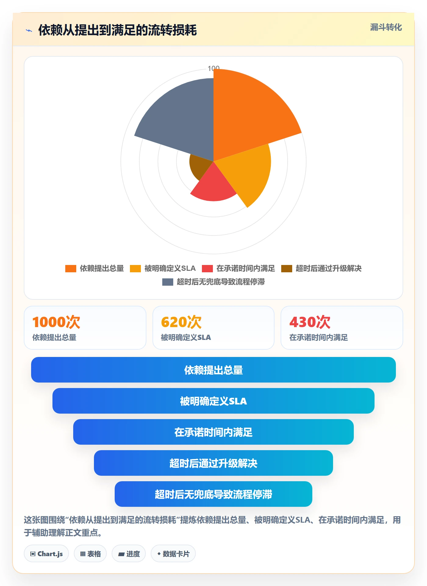 SS流程与规范:管理层任务依赖流程优化关键指标