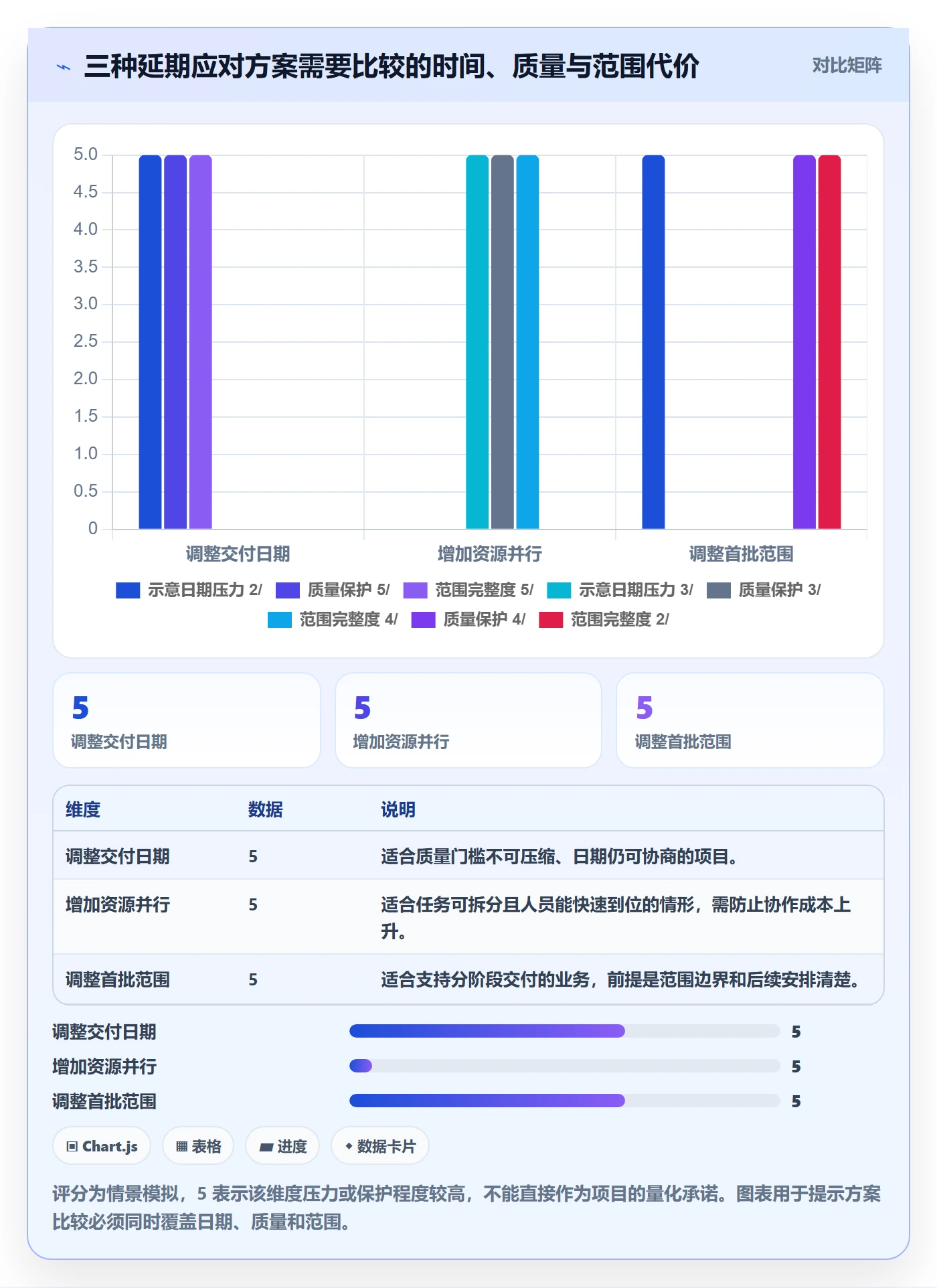 时间轴实操方法:管理层提升甘特图效率的风险控制方法与模板