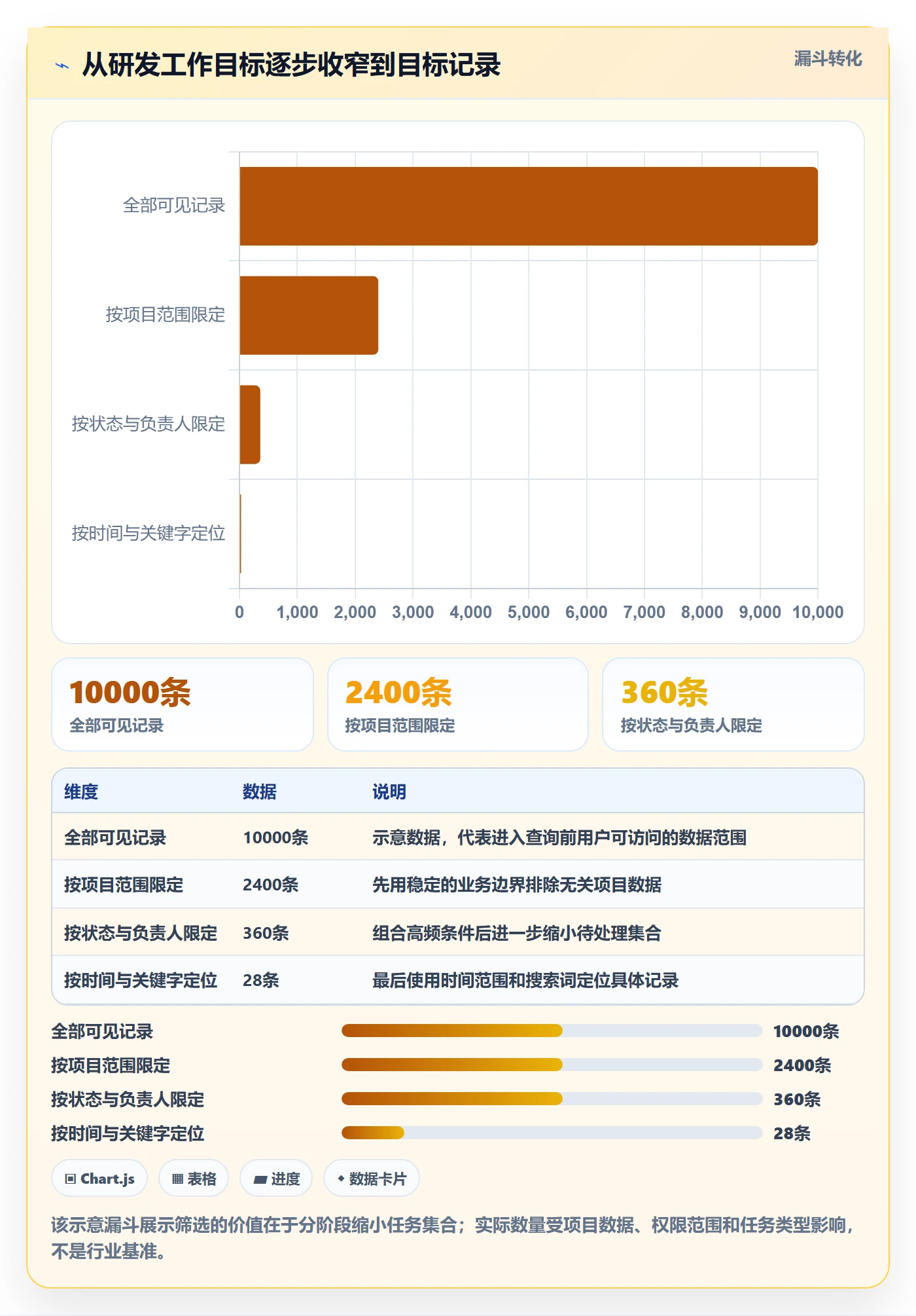 列表视图如何做好筛选?研发团队最佳实践与操作步骤