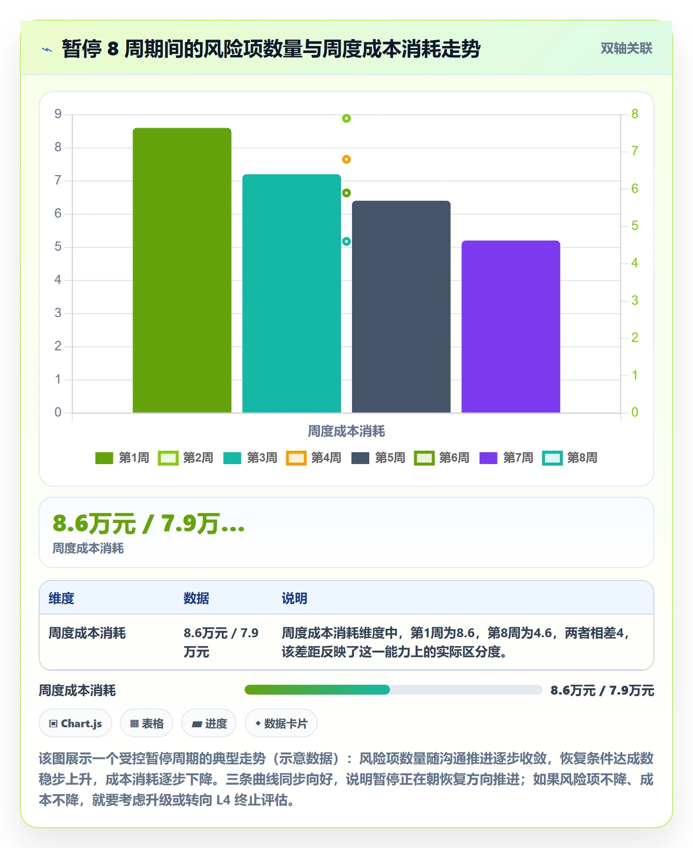 暂停管理指南：实施团队如何做好任务执行，风险控制全流程