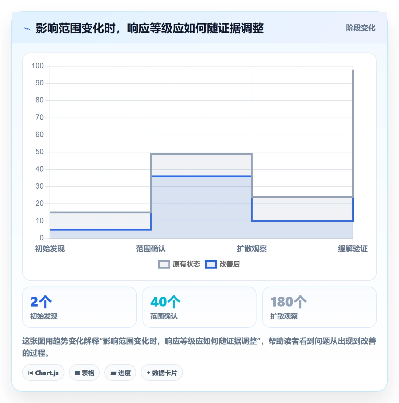 优先级落地方案：管理层开展Bug / 缺陷的实操方法案例解析